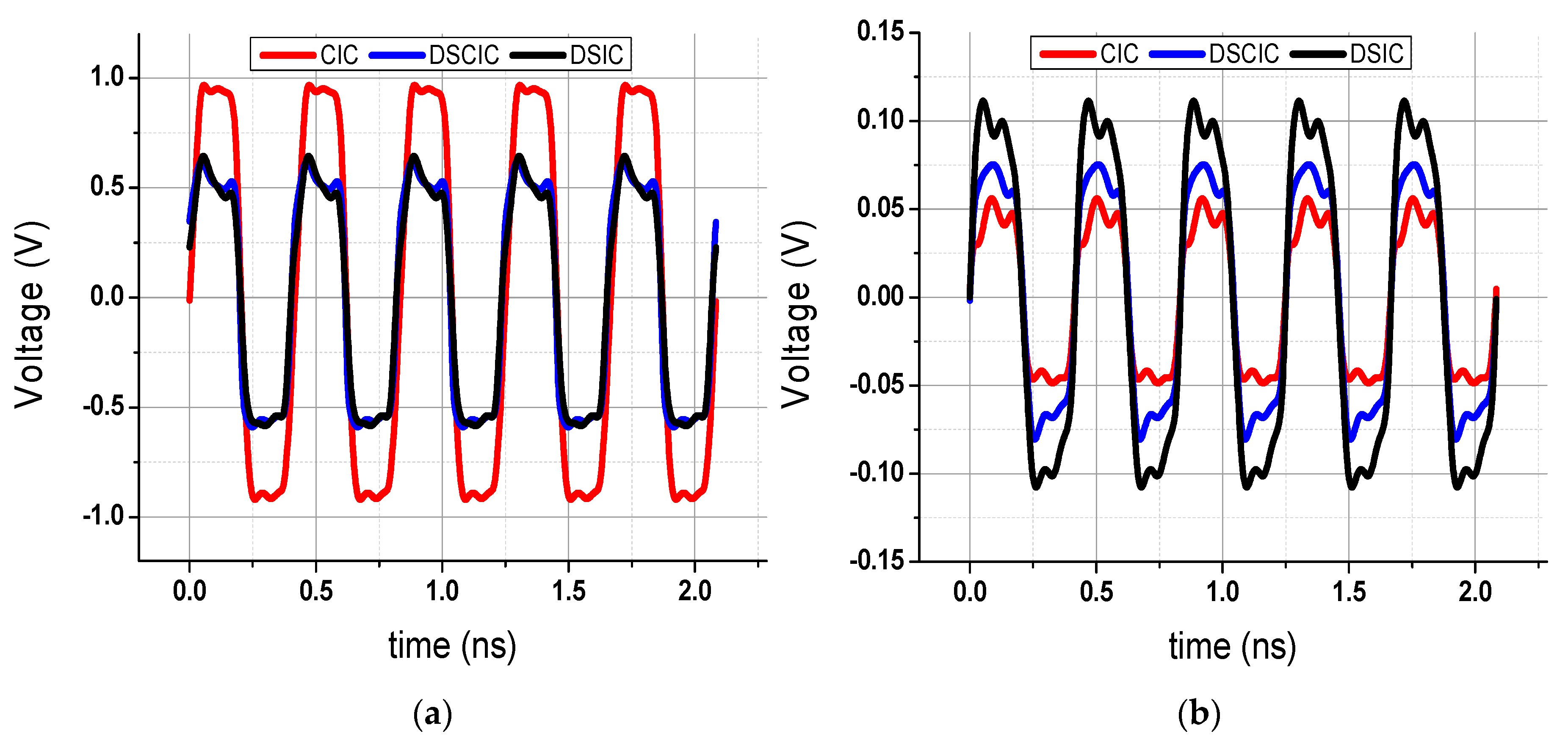 Electronics 09 00562 g009
