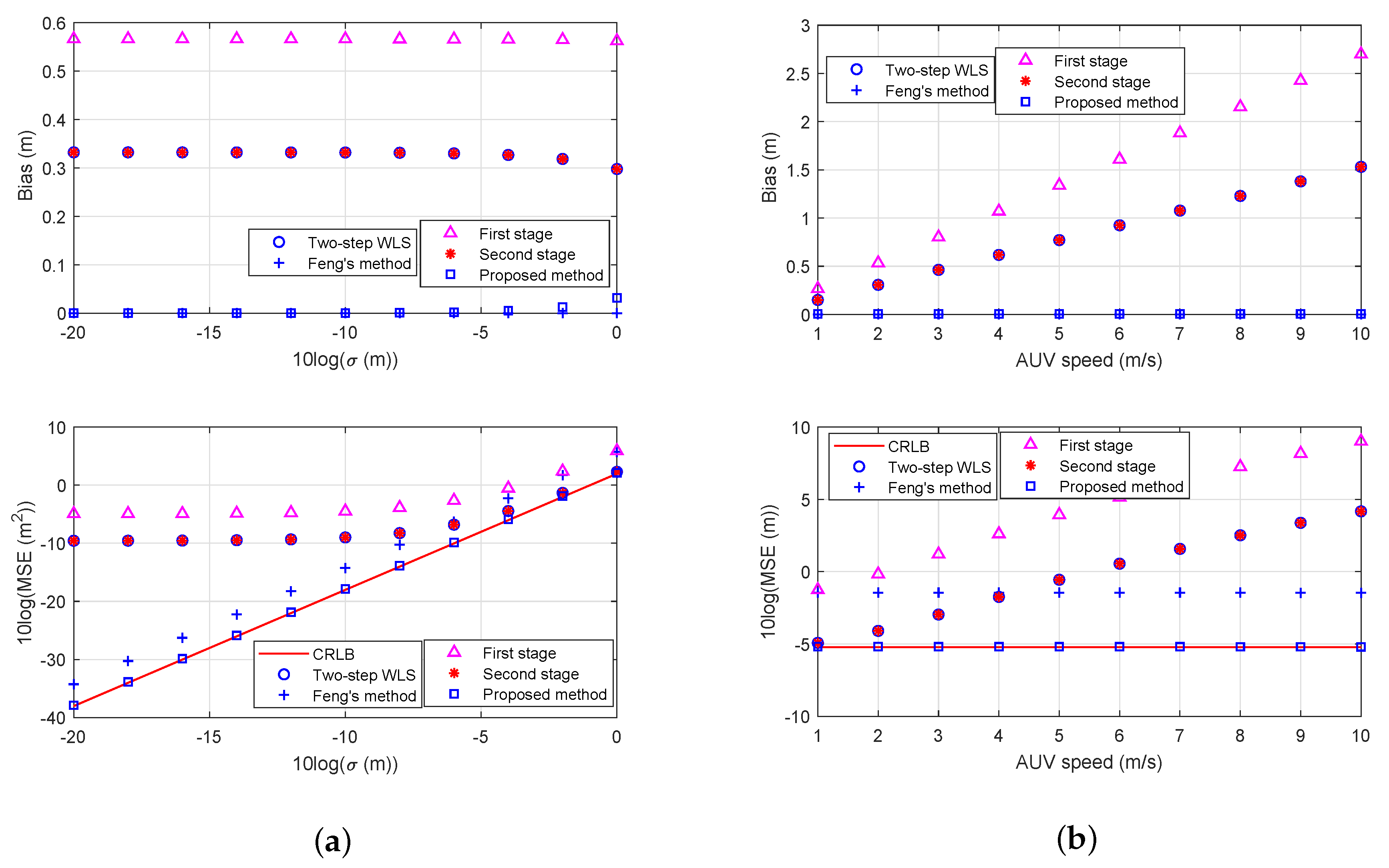 Electronics 09 00565 g006 Electronics 09 00565 g006