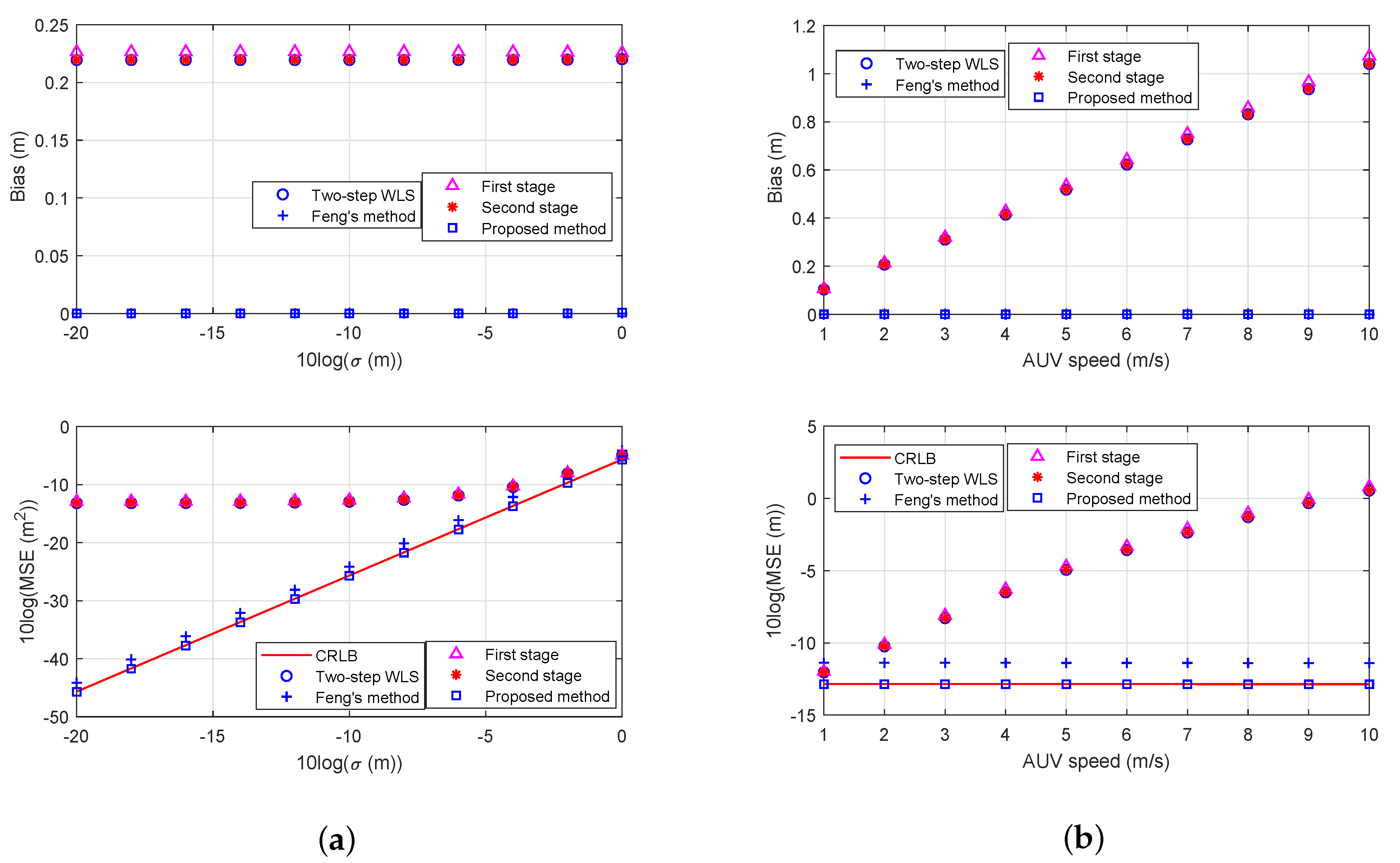 Electronics 09 00565 g008 Electronics 09 00565 g008