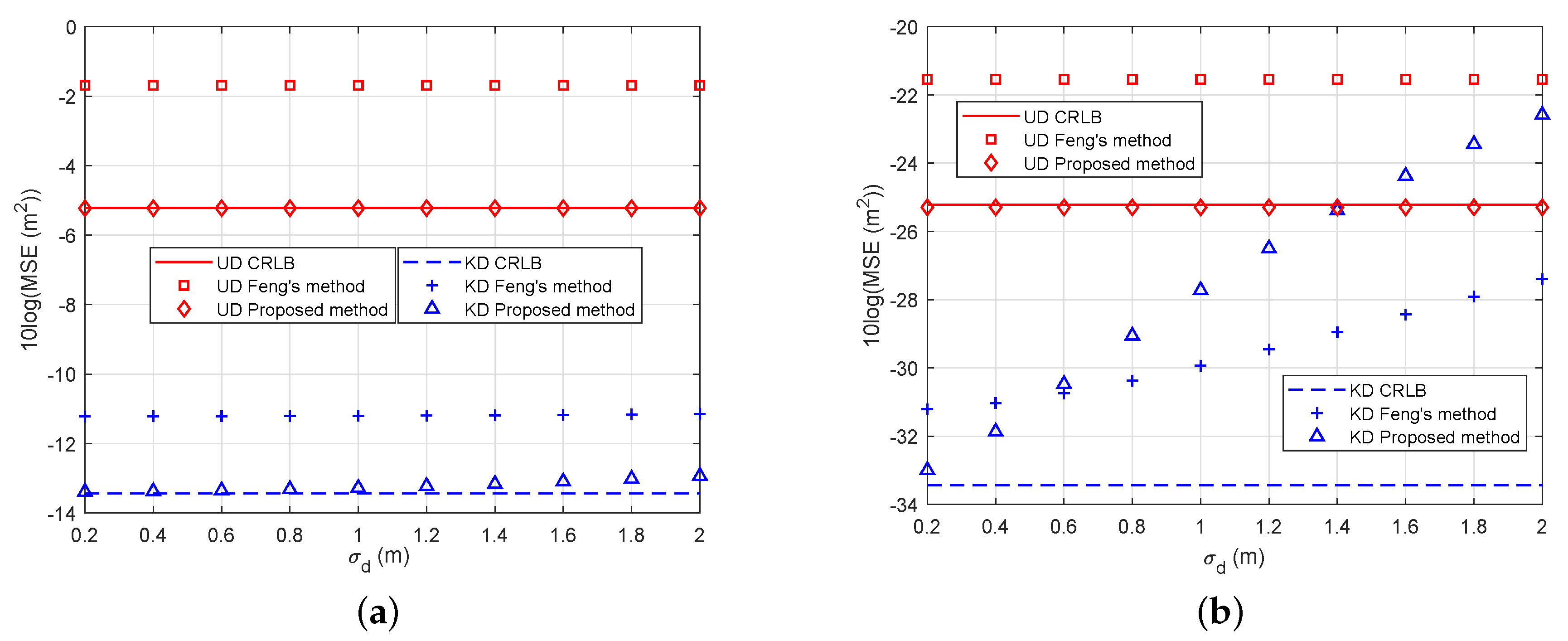 Electronics 09 00565 g009 Electronics 09 00565 g009
