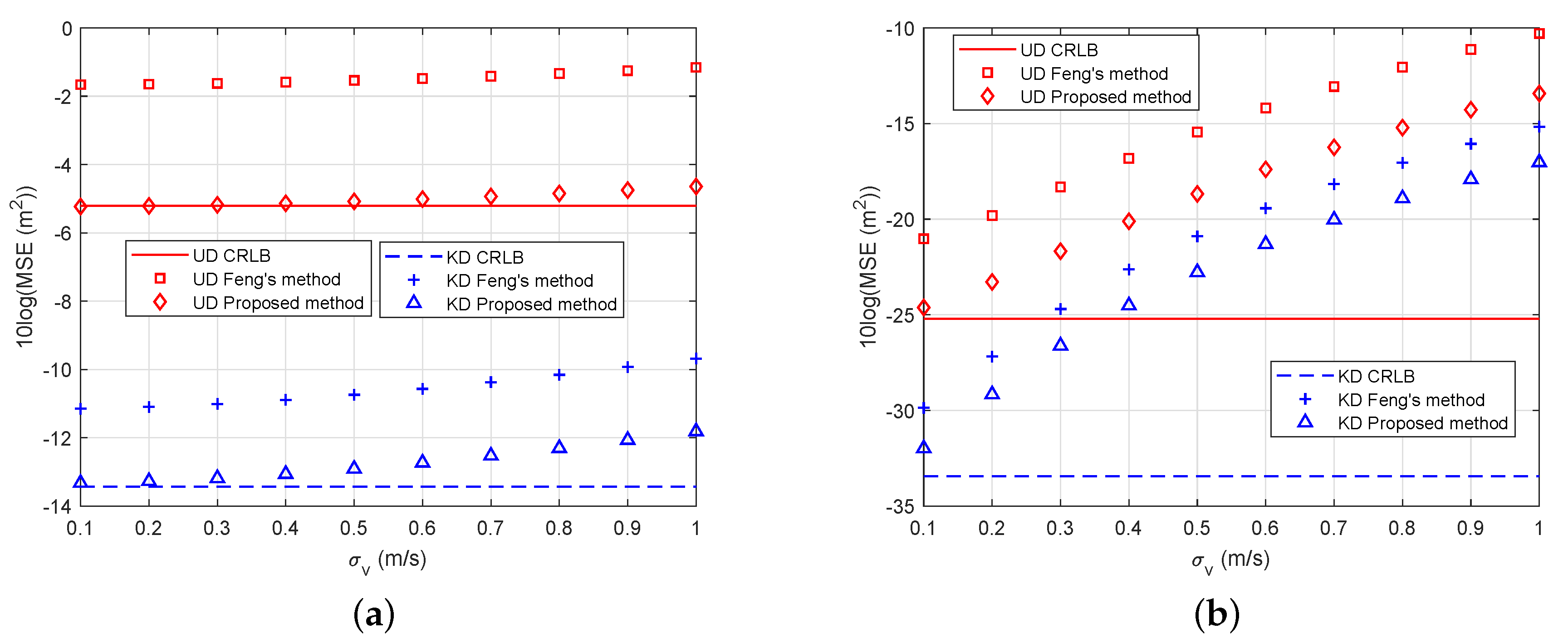 Electronics 09 00565 g010 Electronics 09 00565 g010