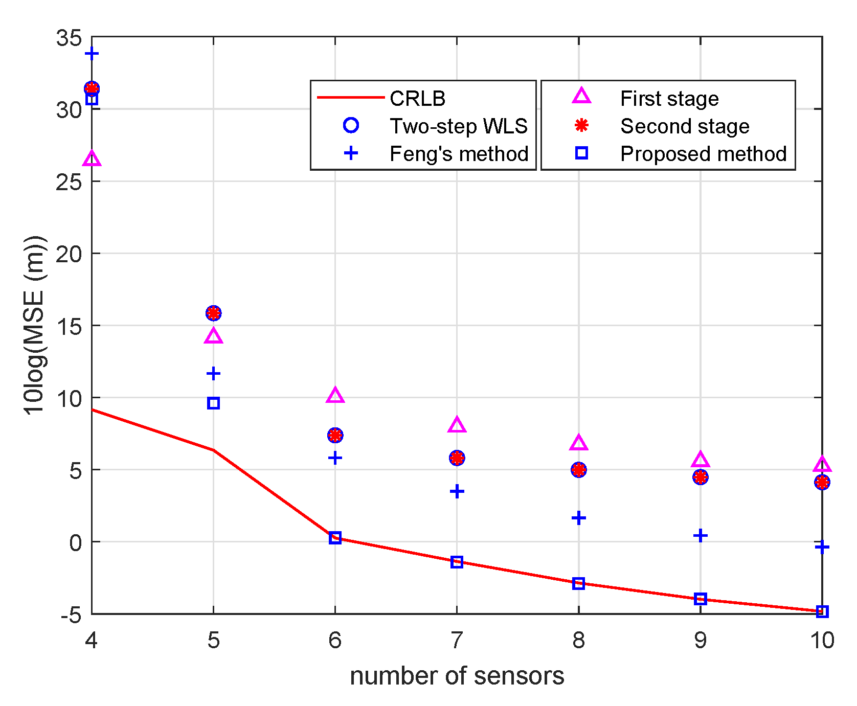 Electronics 09 00565 g011 Electronics 09 00565 g011