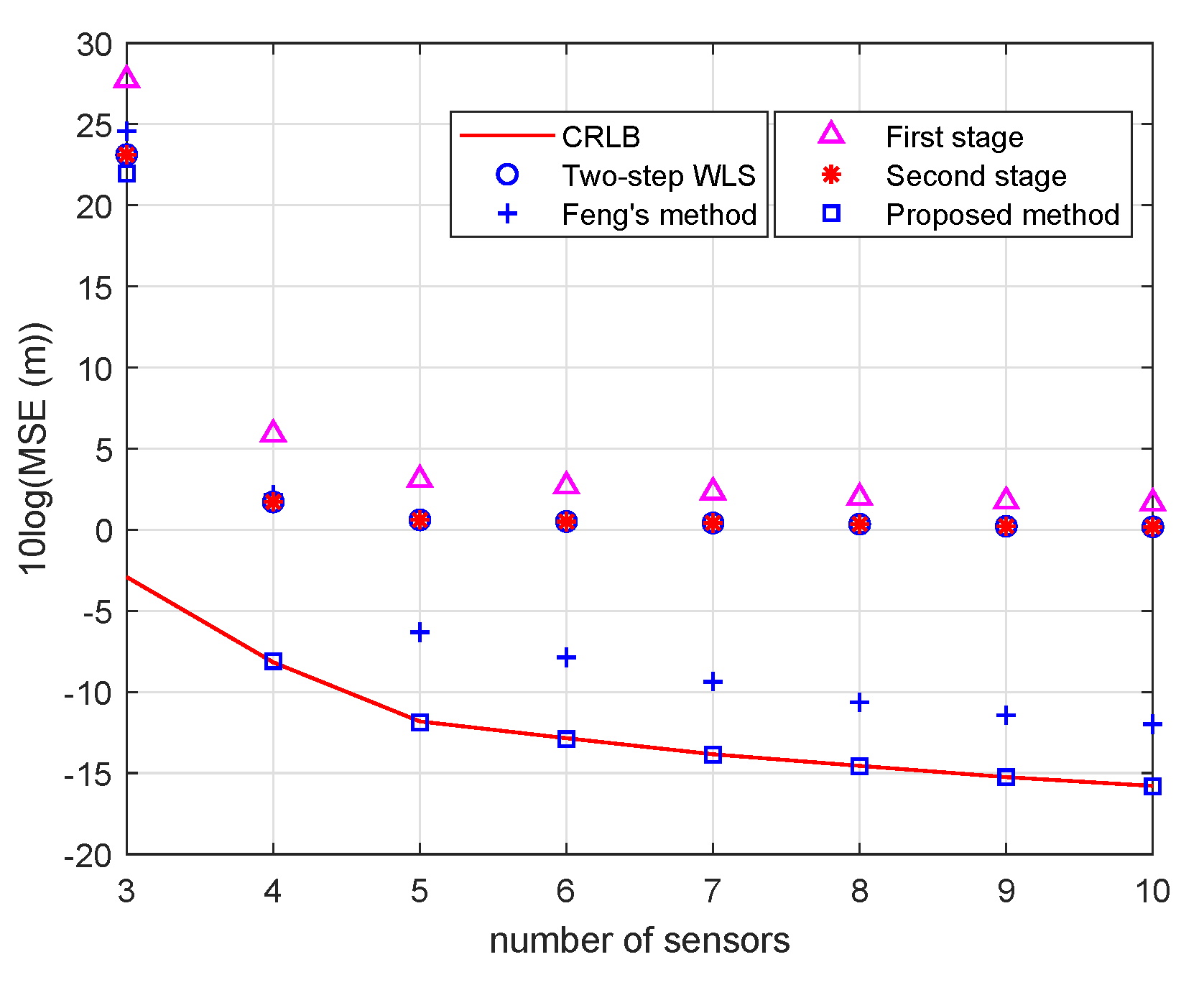 Electronics 09 00565 g012 Electronics 09 00565 g012