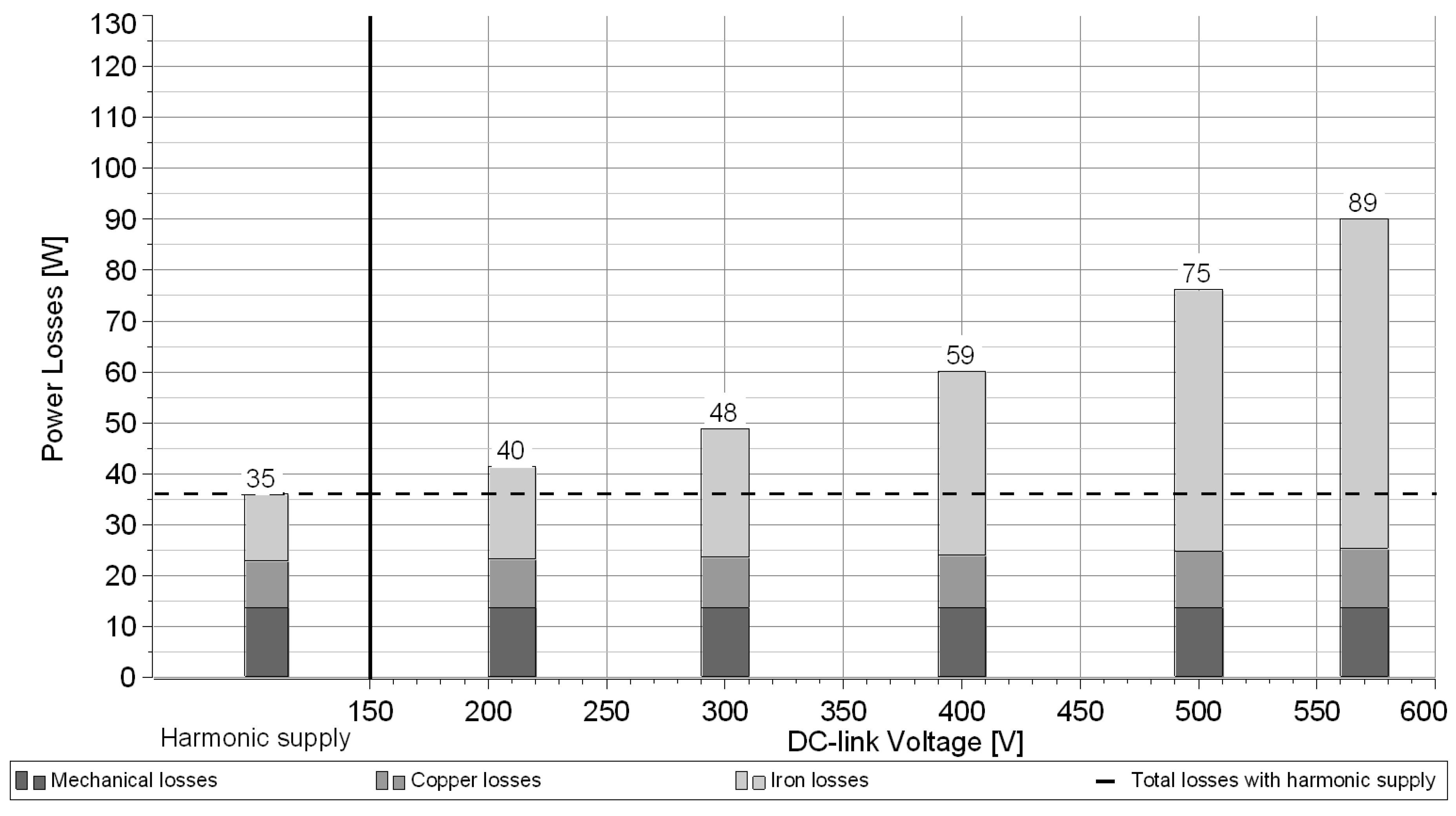 Electronics 09 00566 g008 Electronics 09 00566 g008