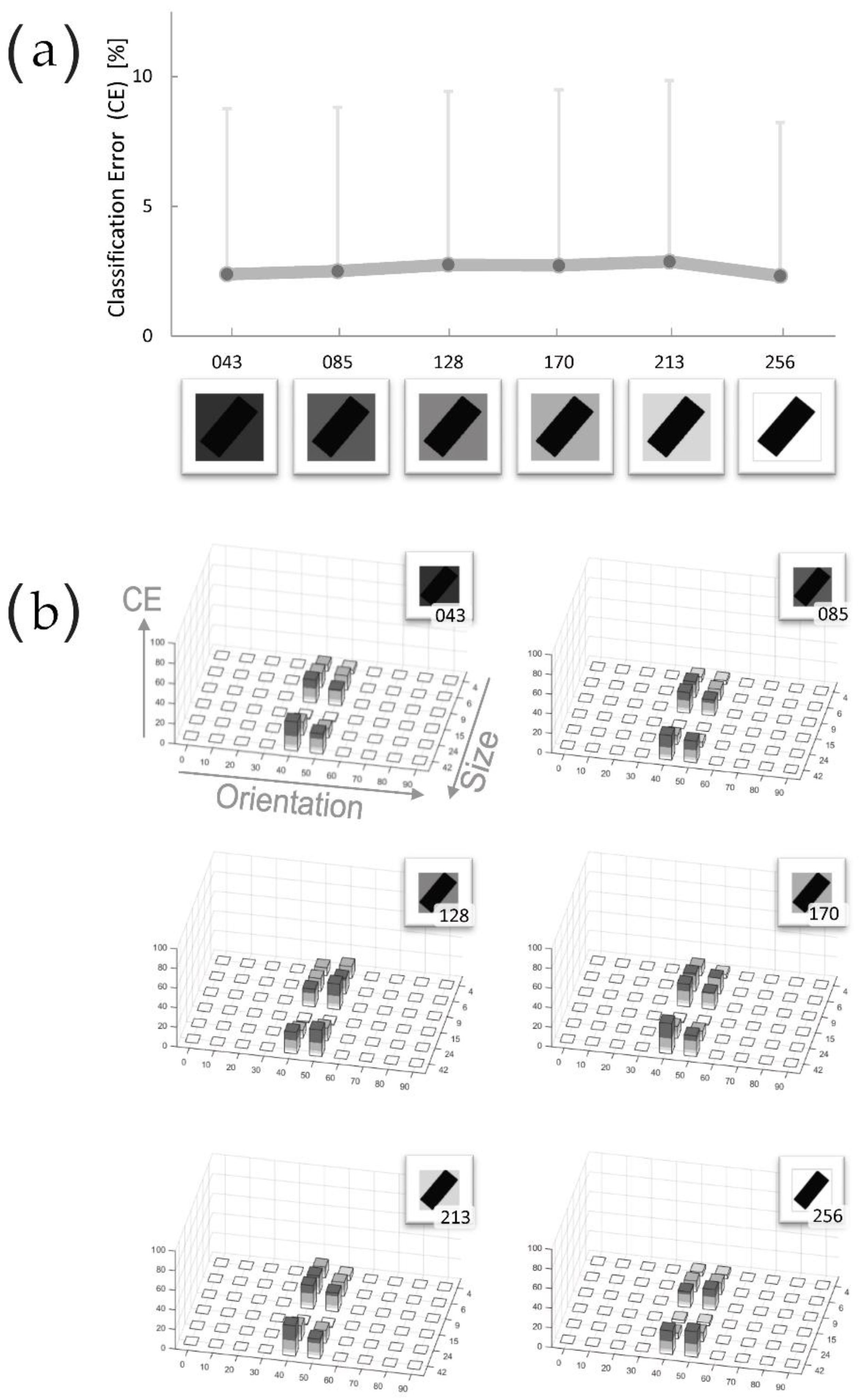 Electronics 09 00567 g005