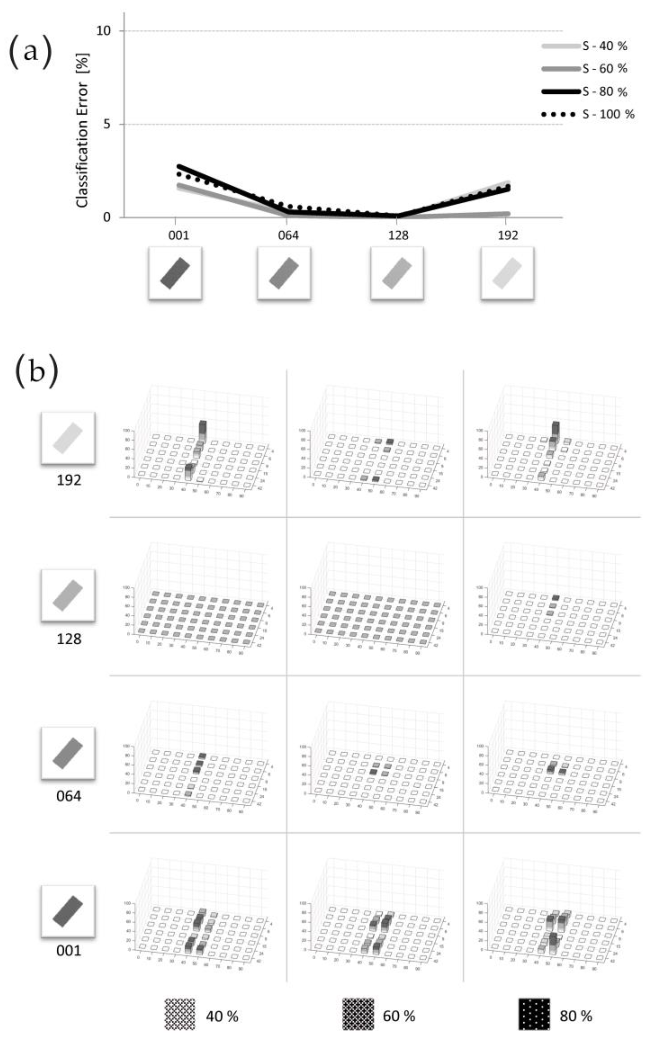 Electronics 09 00567 g007
