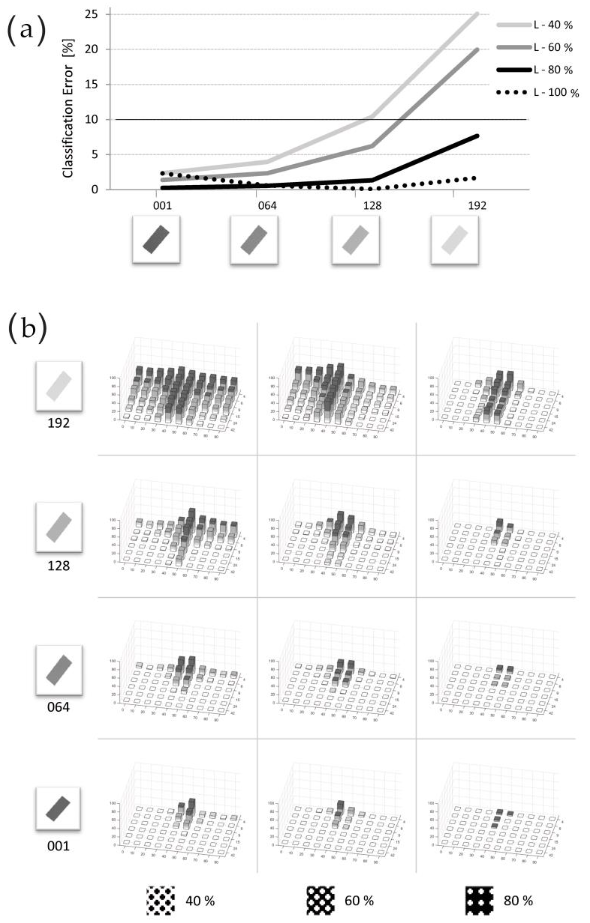 Electronics 09 00567 g008