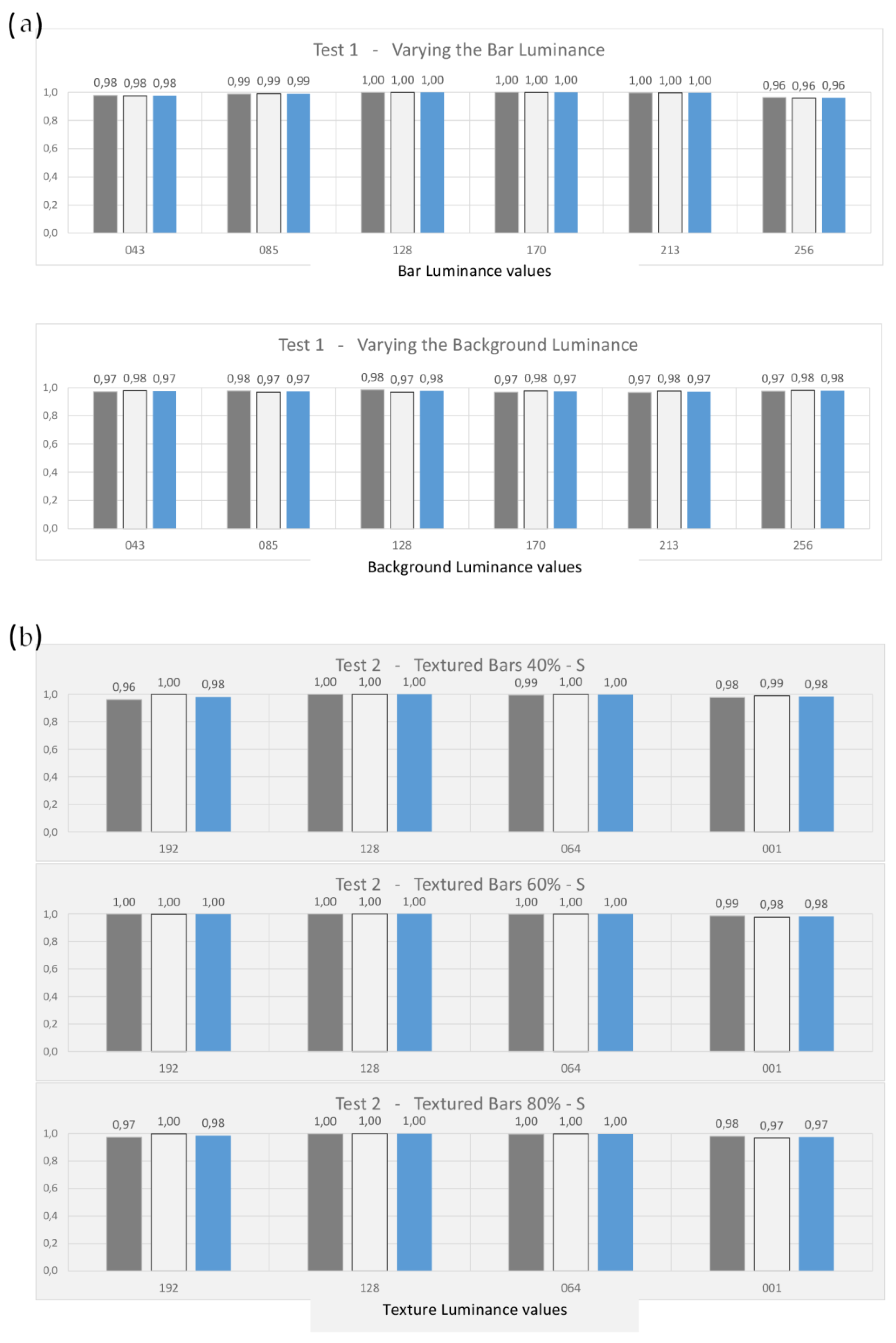 Electronics 09 00567 g010a