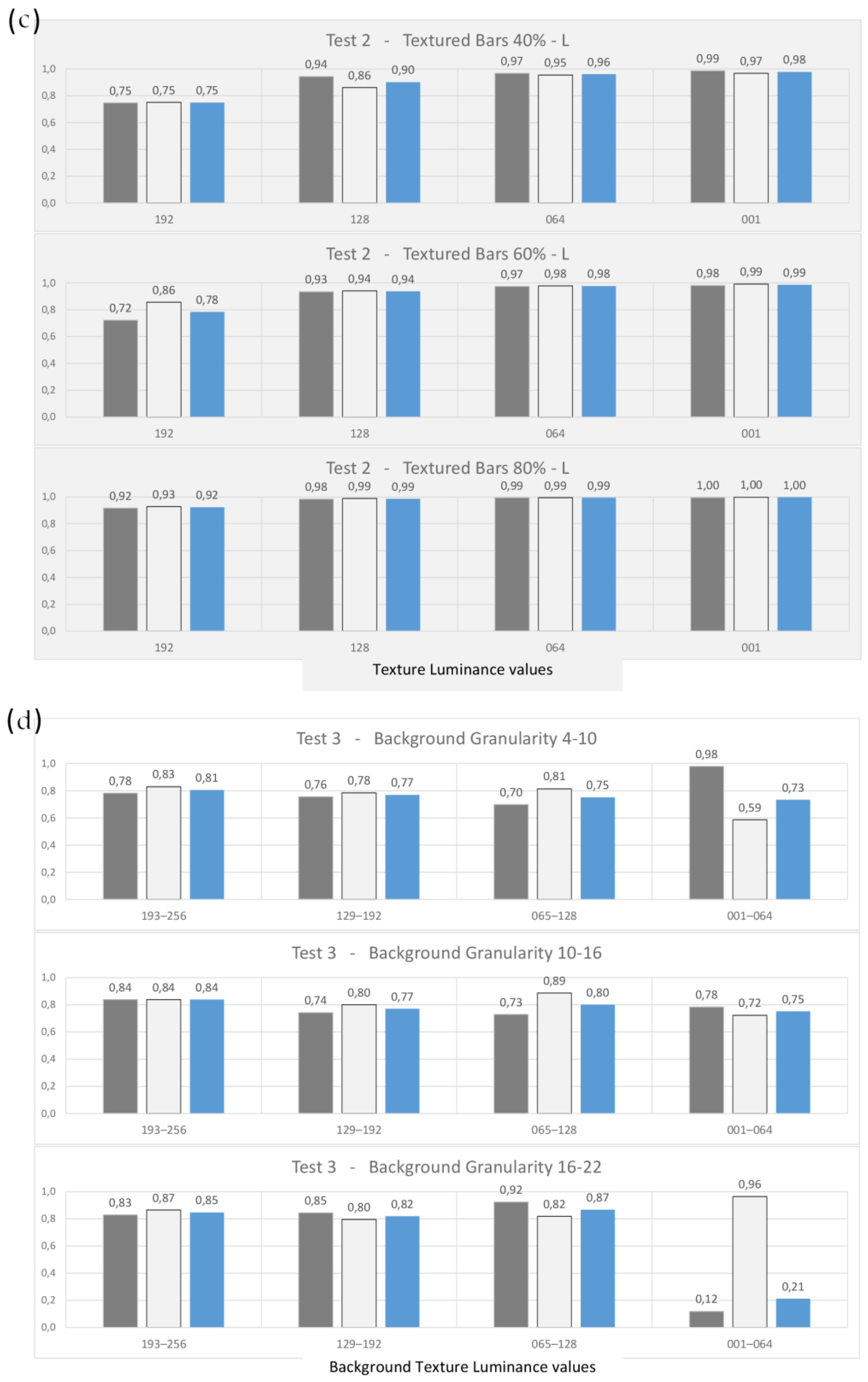 Electronics 09 00567 g010b