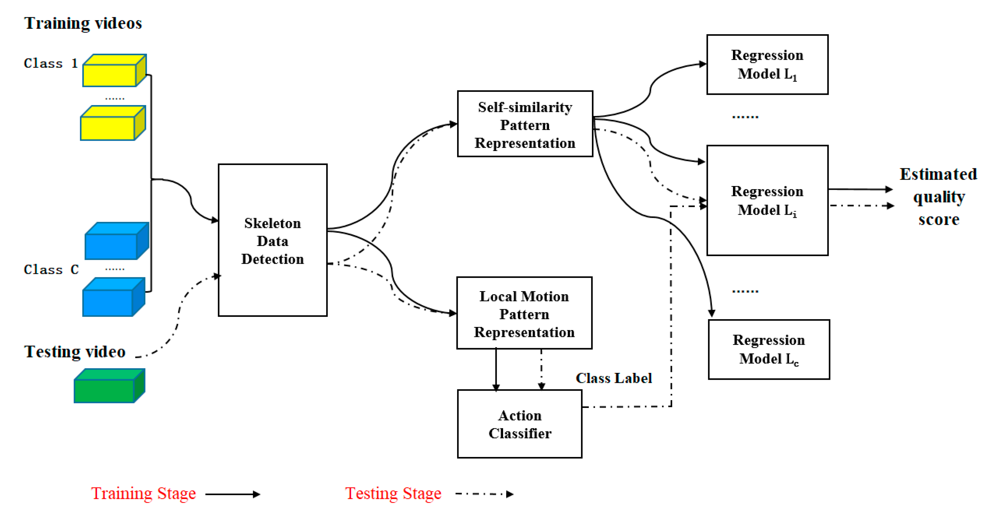 Electronics 09 00568 g001