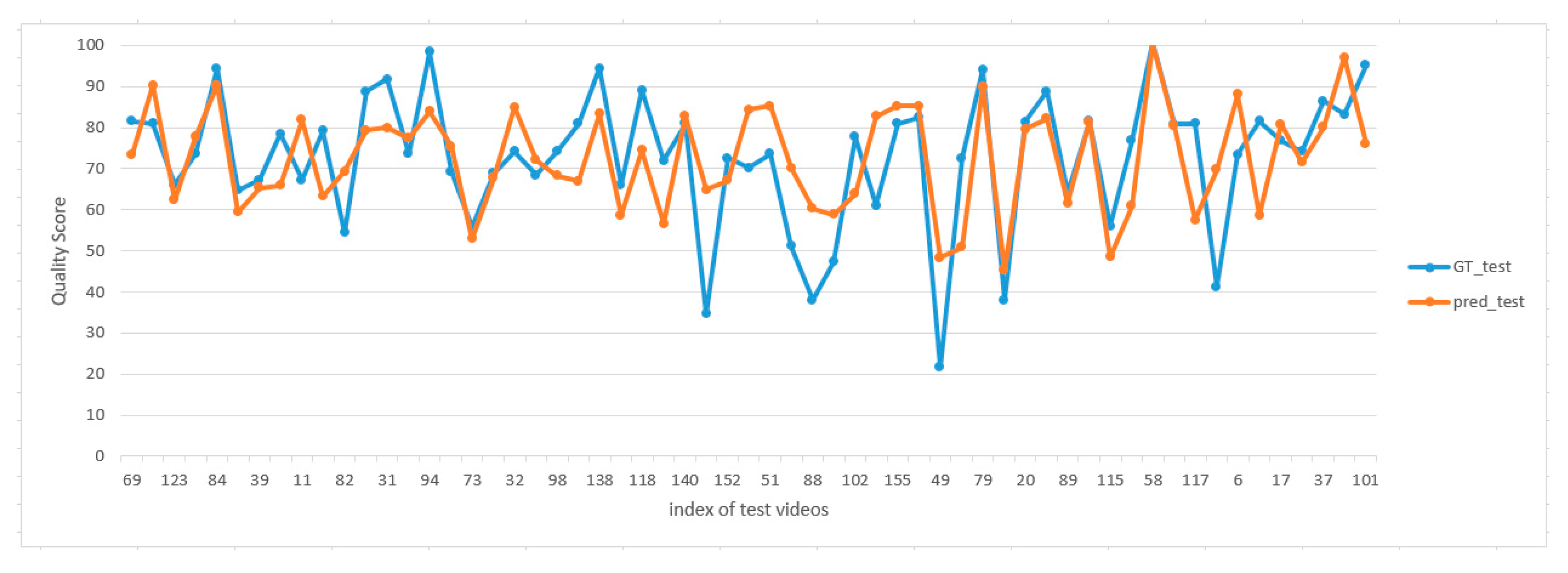 Electronics 09 00568 g007