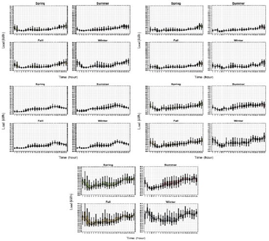 Electronics 09 00570 g0a1