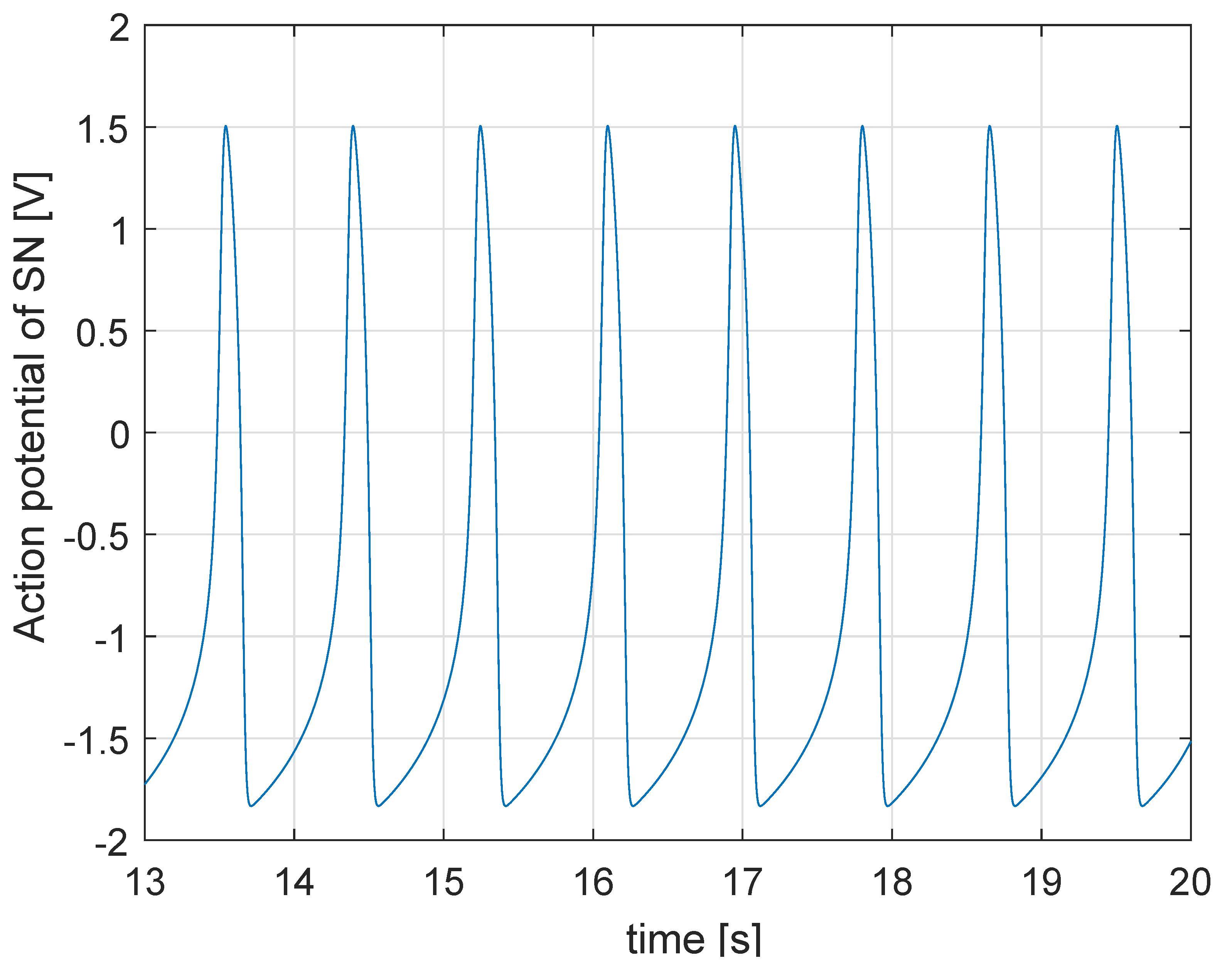 Electronics 09 00571 g002