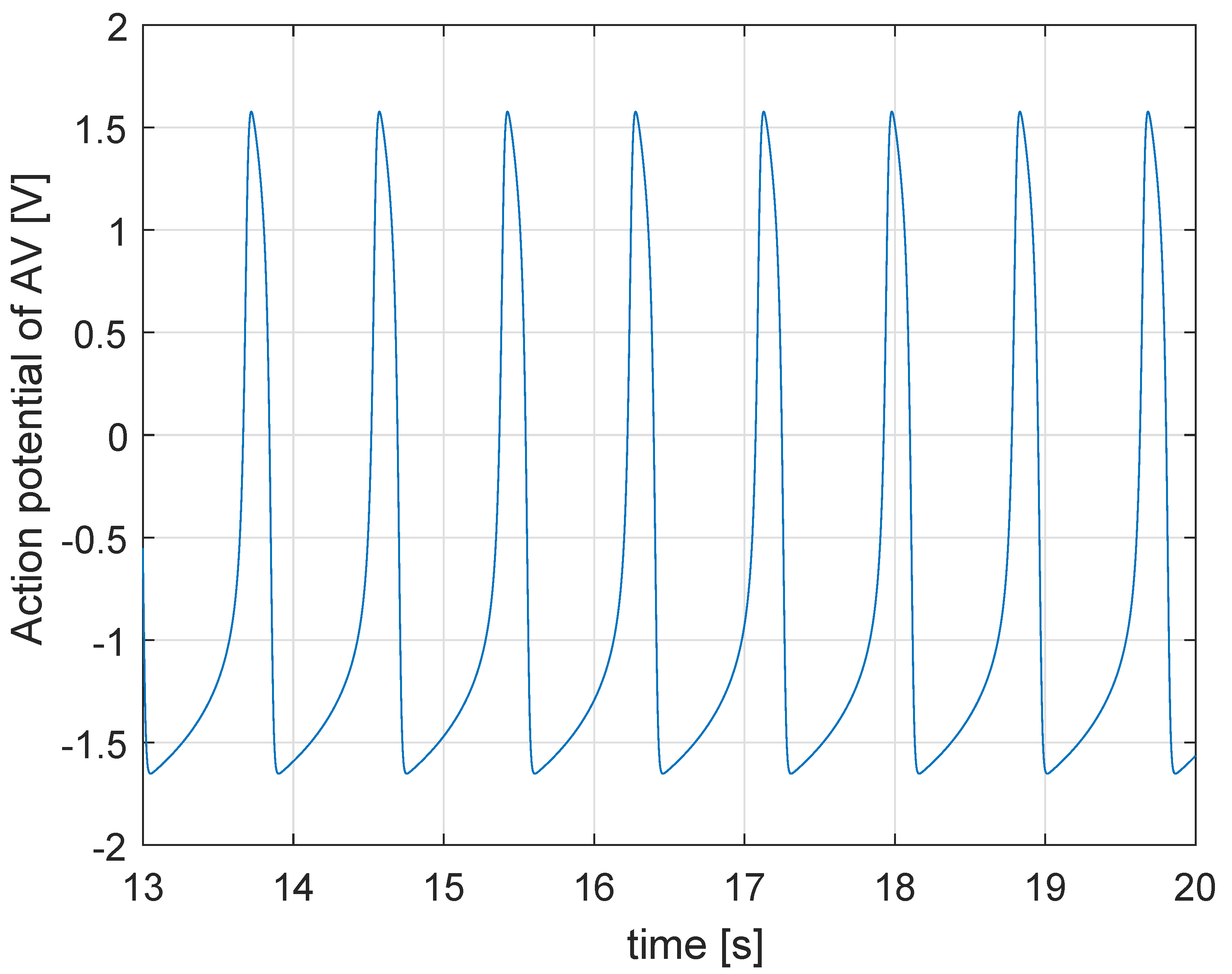 Electronics 09 00571 g003