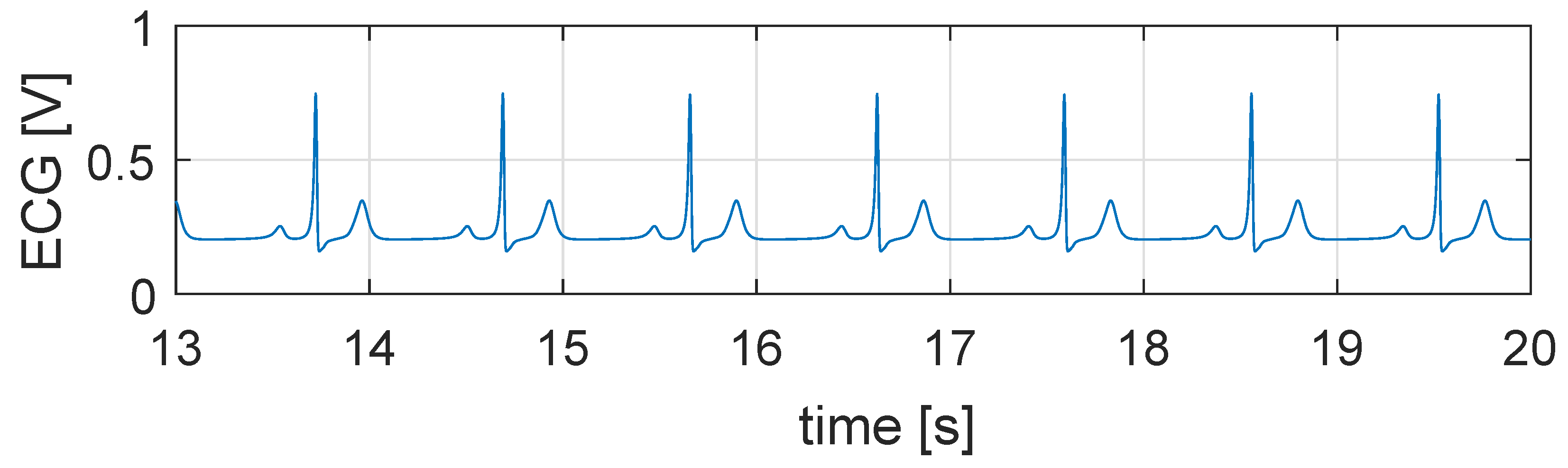 Electronics 09 00571 g007