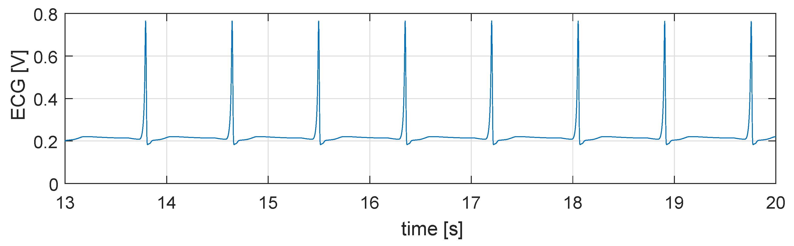 Electronics 09 00571 g008