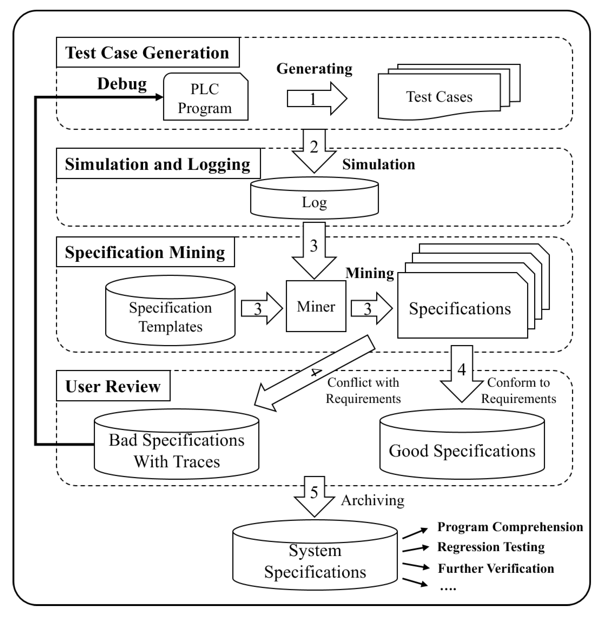 Electronics 09 00572 g001