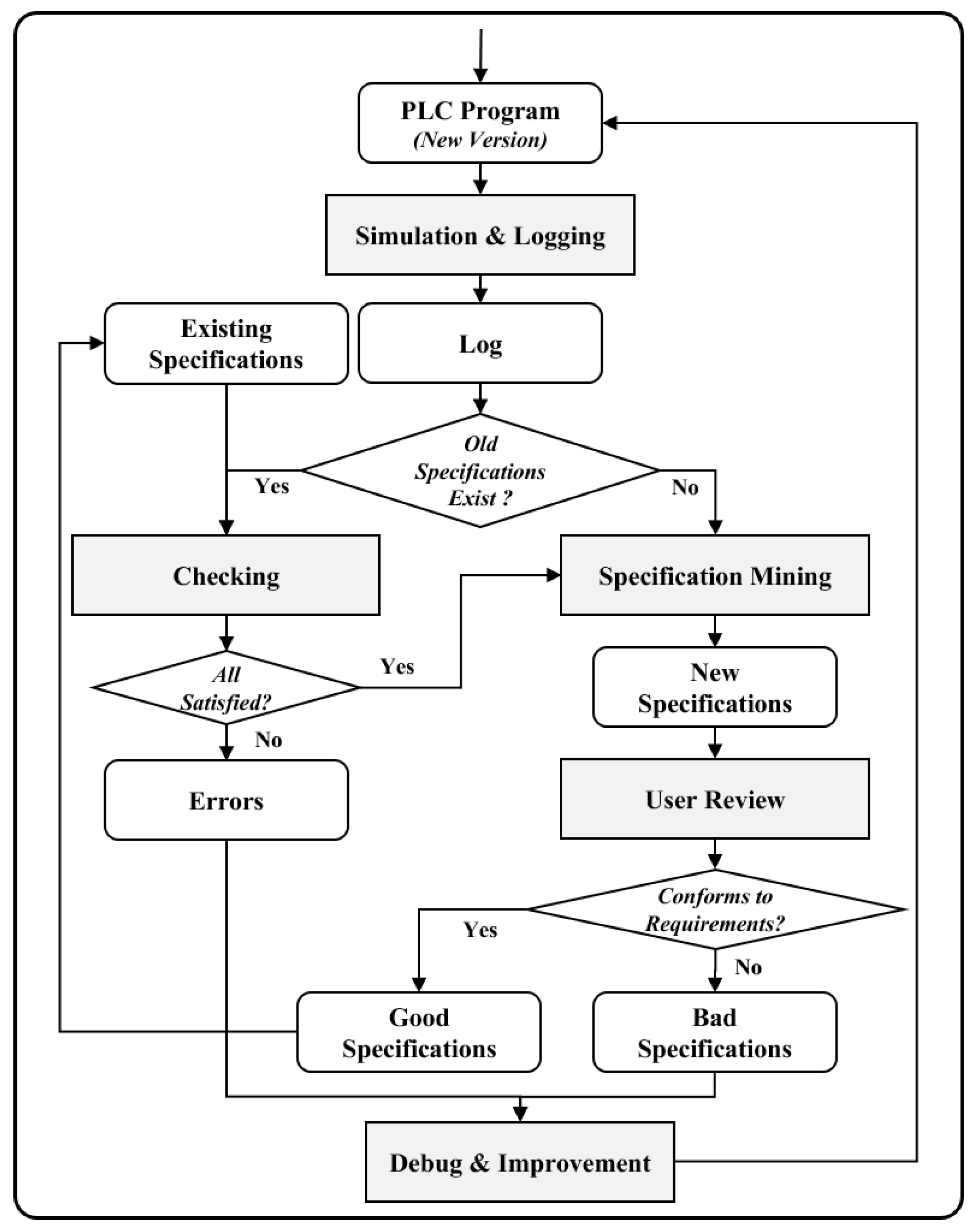 Electronics 09 00572 g002