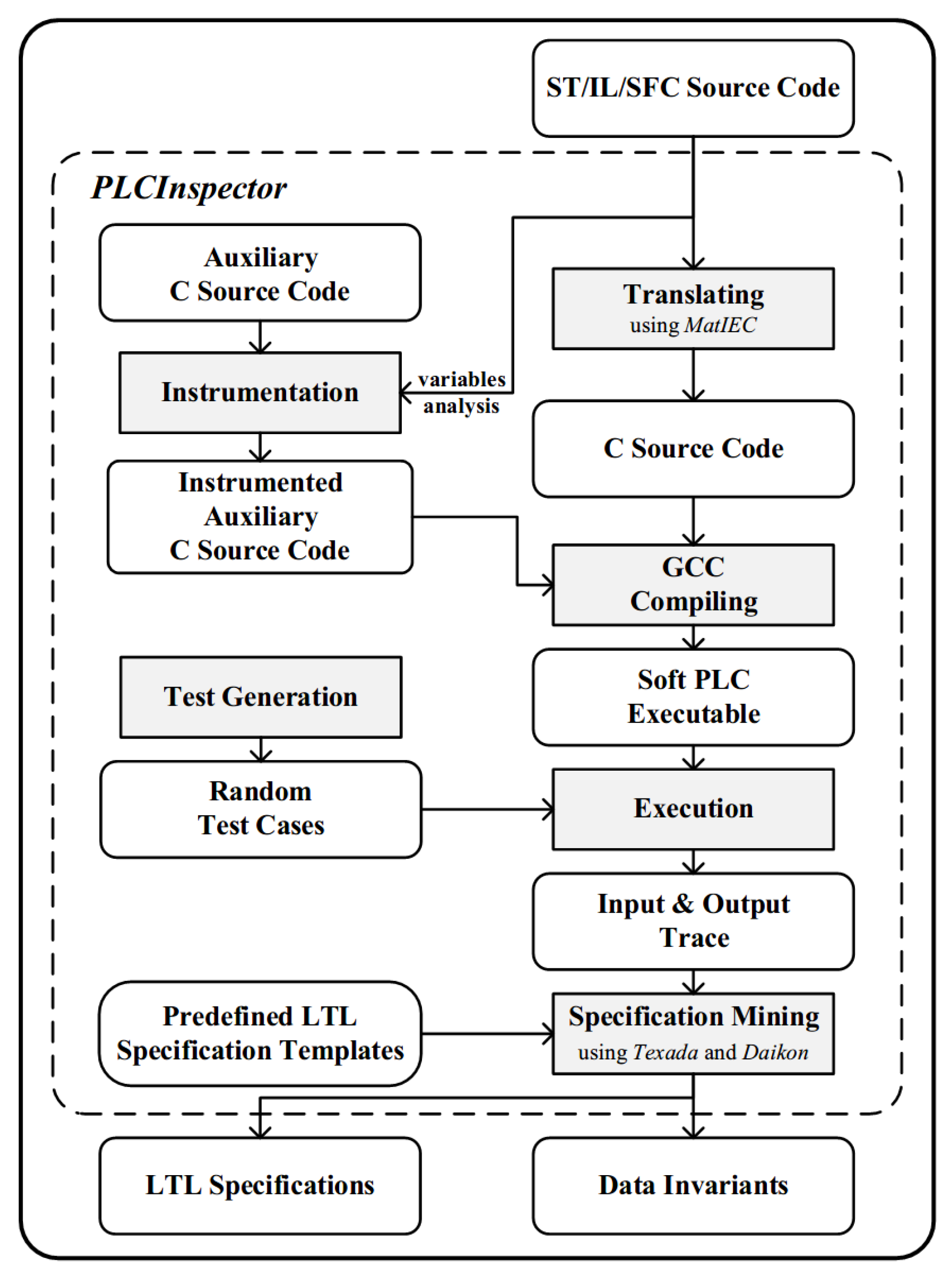 Electronics 09 00572 g003