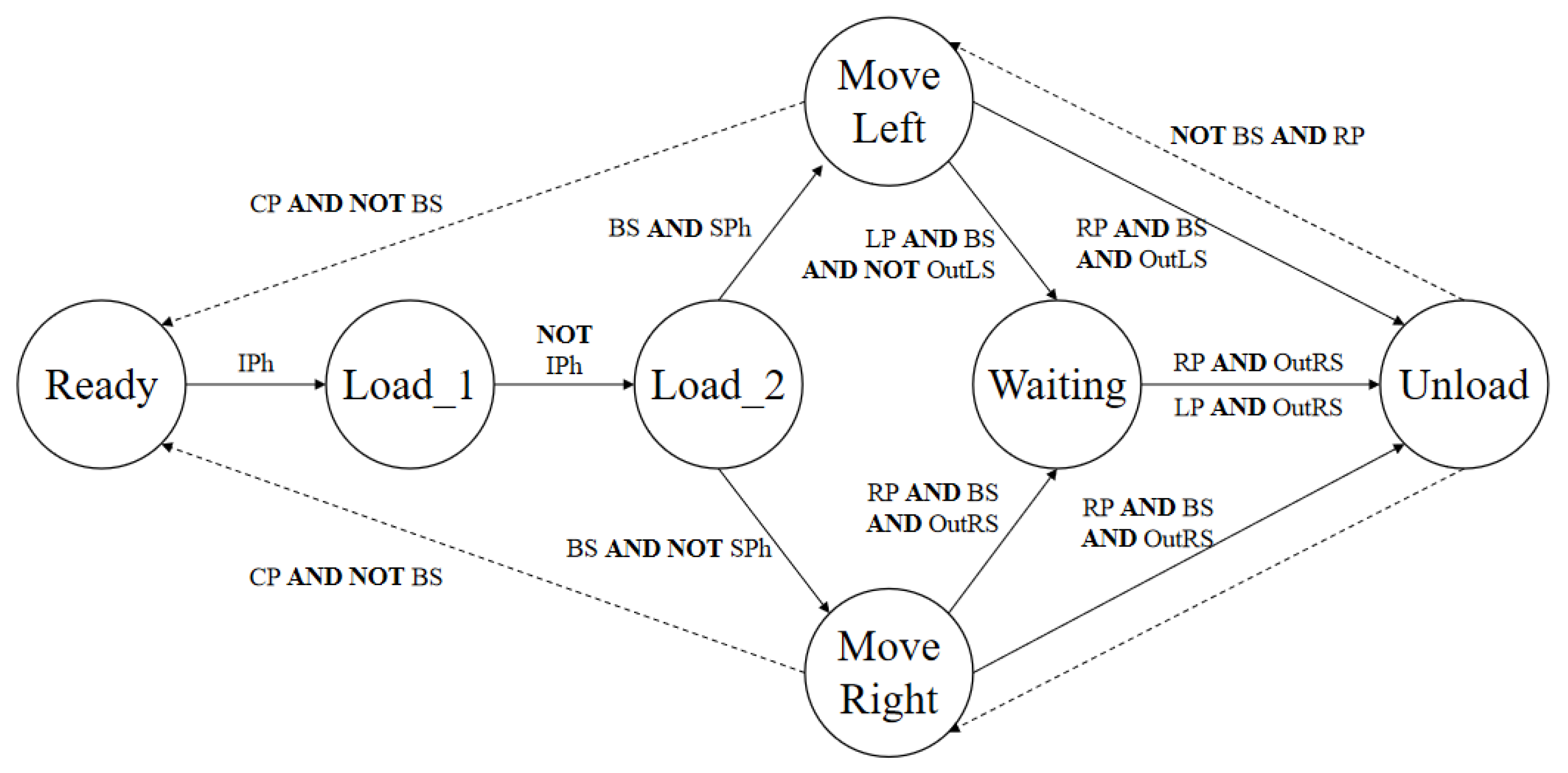 Electronics 09 00572 g007