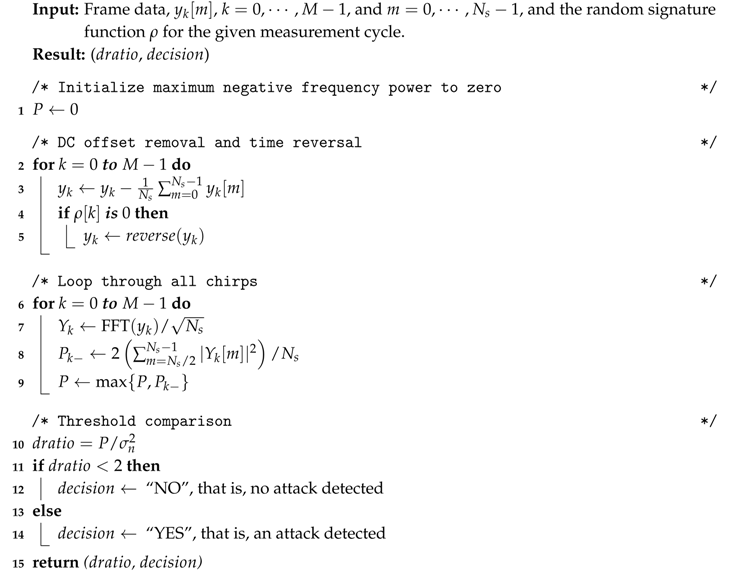 Electronics 09 00573 i001 Electronics 09 00573 i001