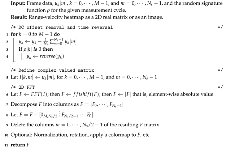 Electronics 09 00573 i002 Electronics 09 00573 i002