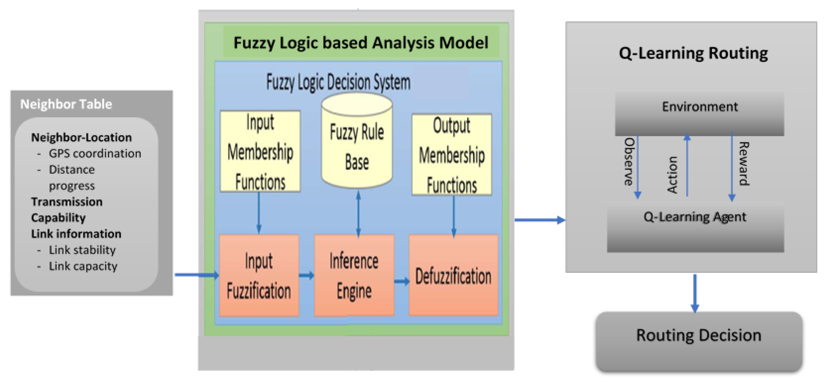 Electronics 09 00576 g002