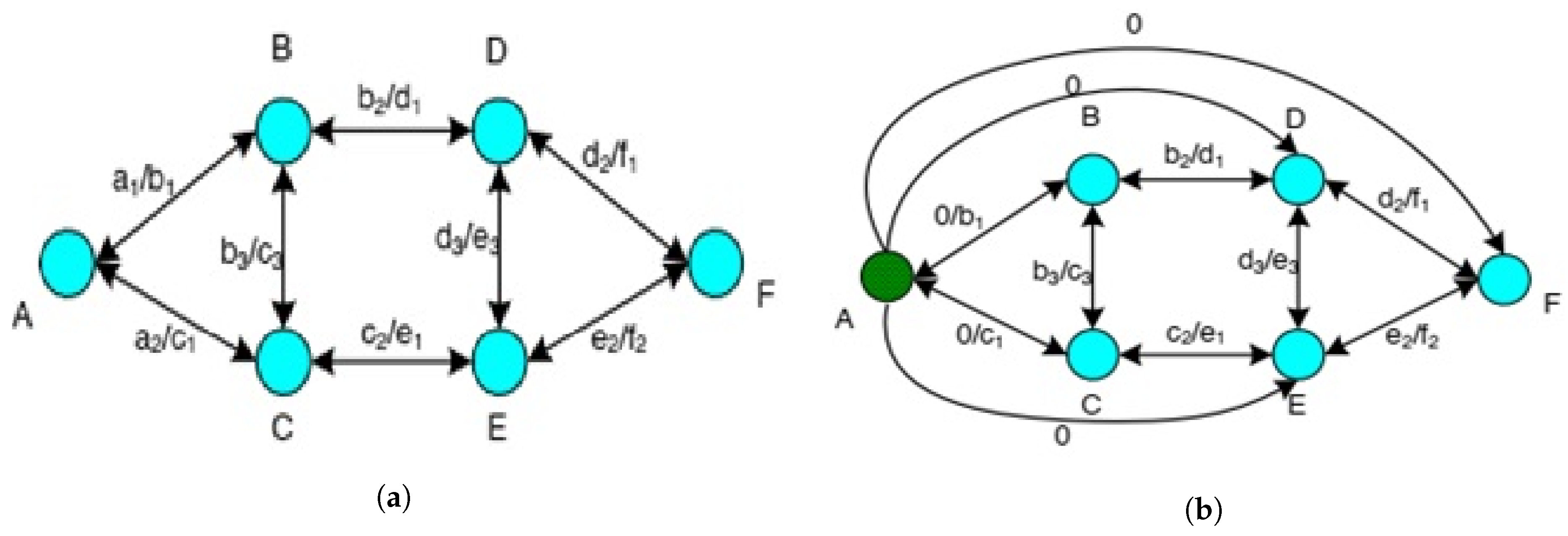 Electronics 09 00576 g003
