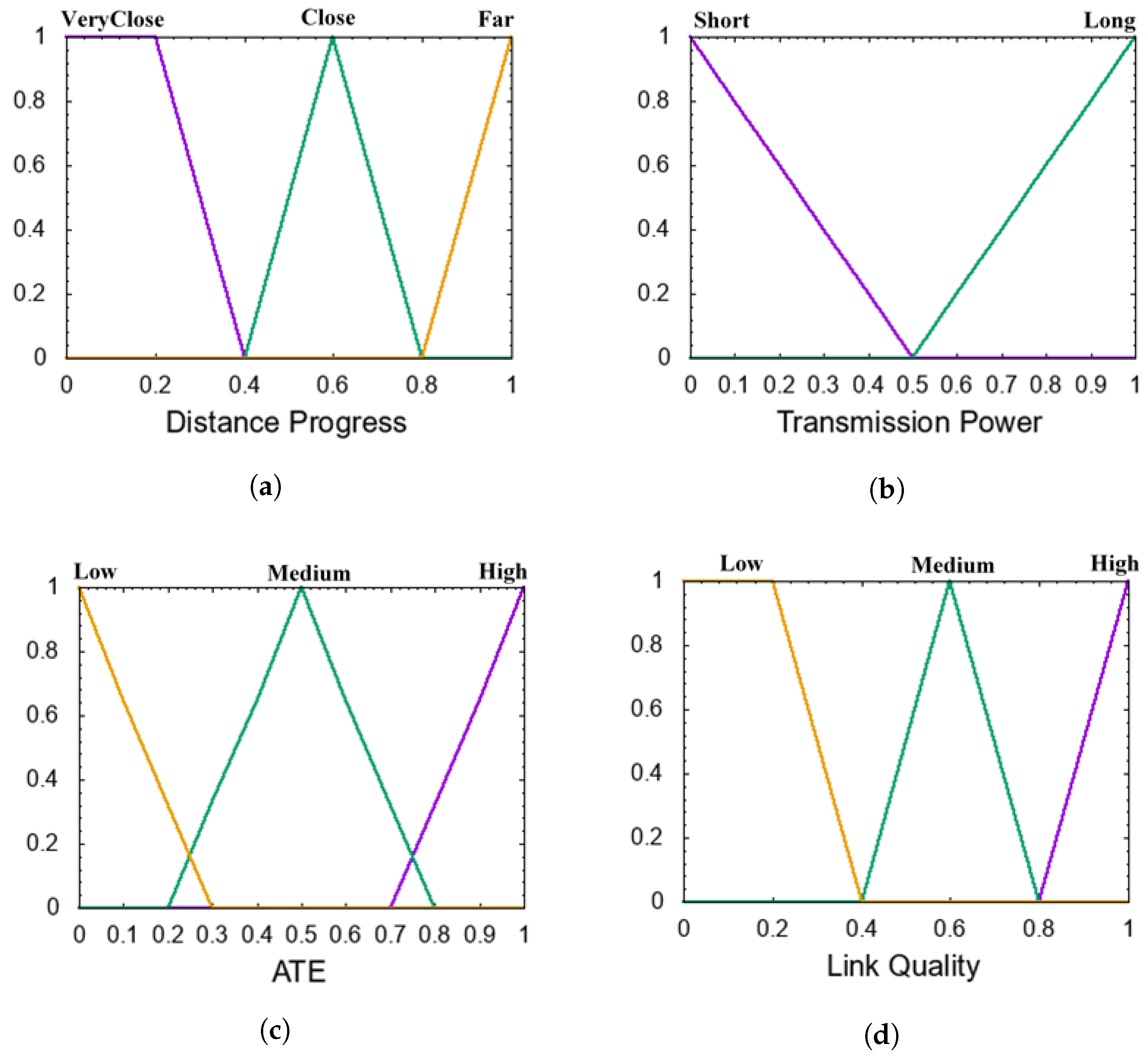 Electronics 09 00576 g005