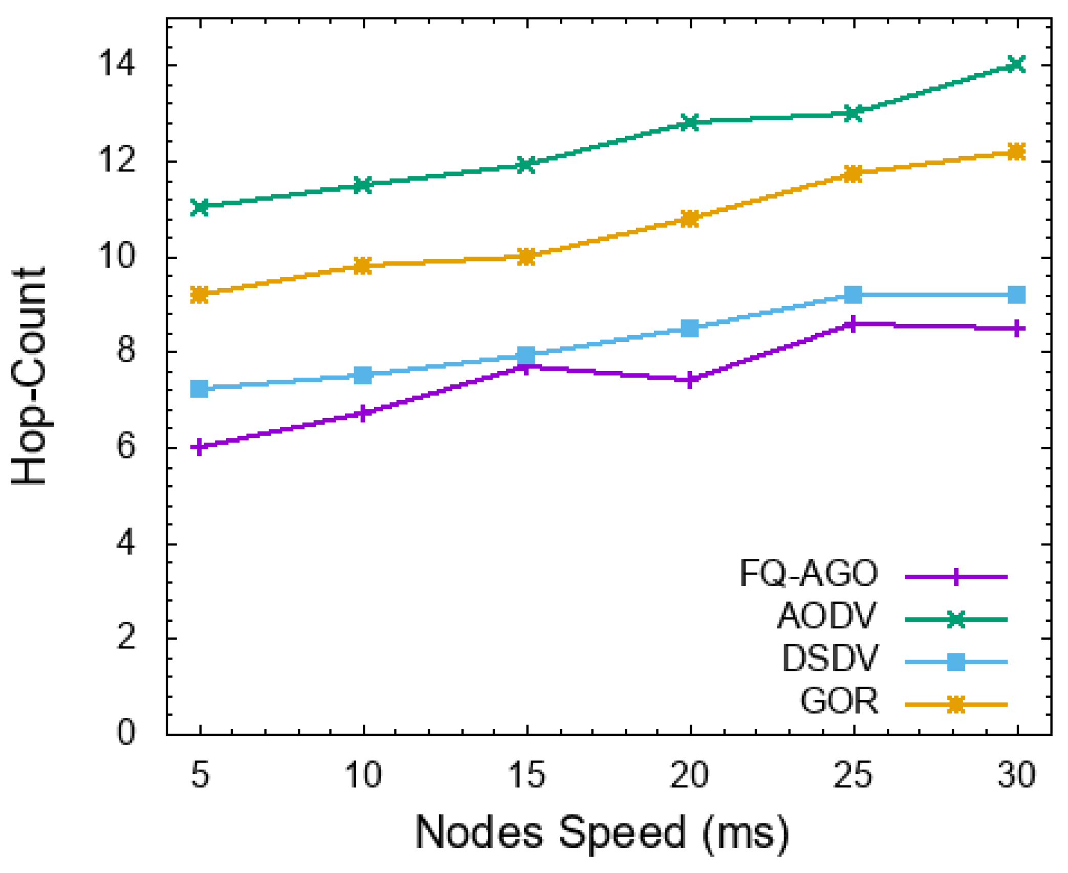 Electronics 09 00576 g007