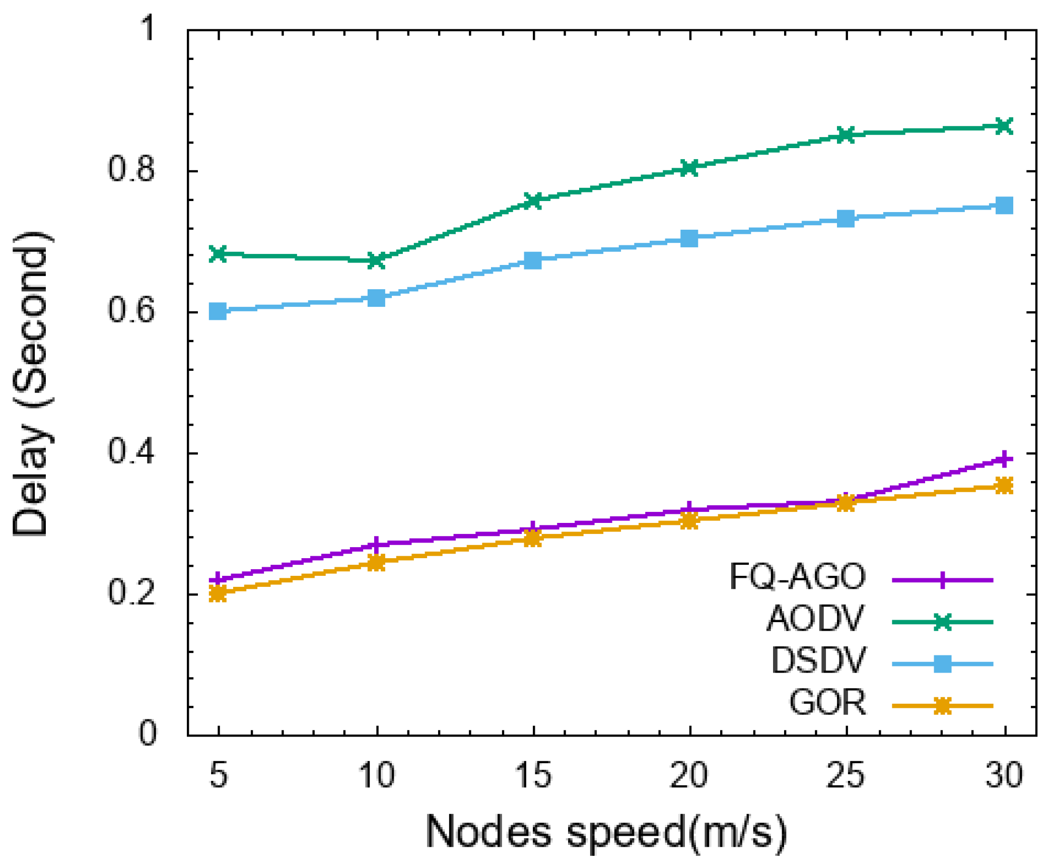 Electronics 09 00576 g009