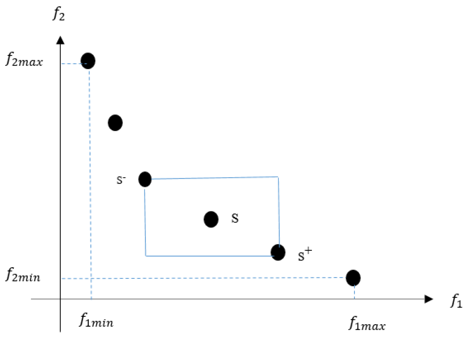 Electronics 09 00577 g003