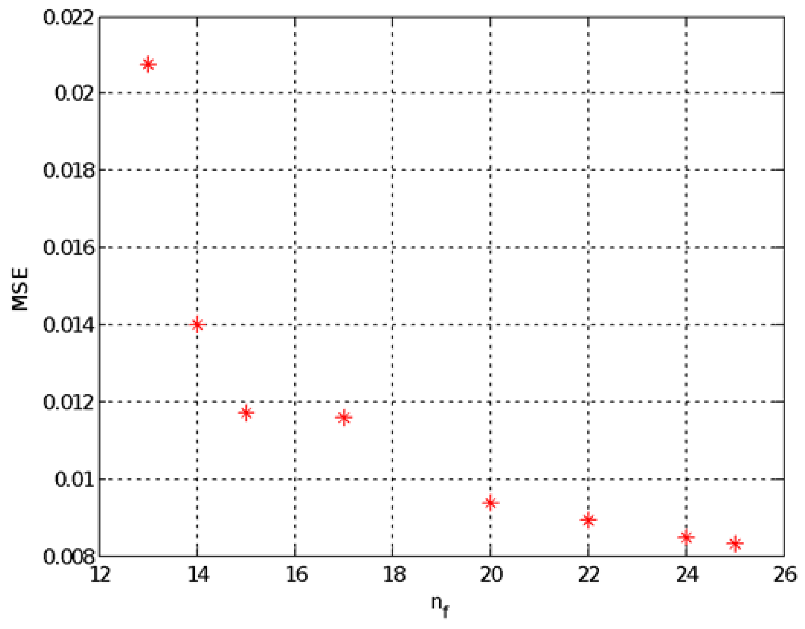 Electronics 09 00577 g004