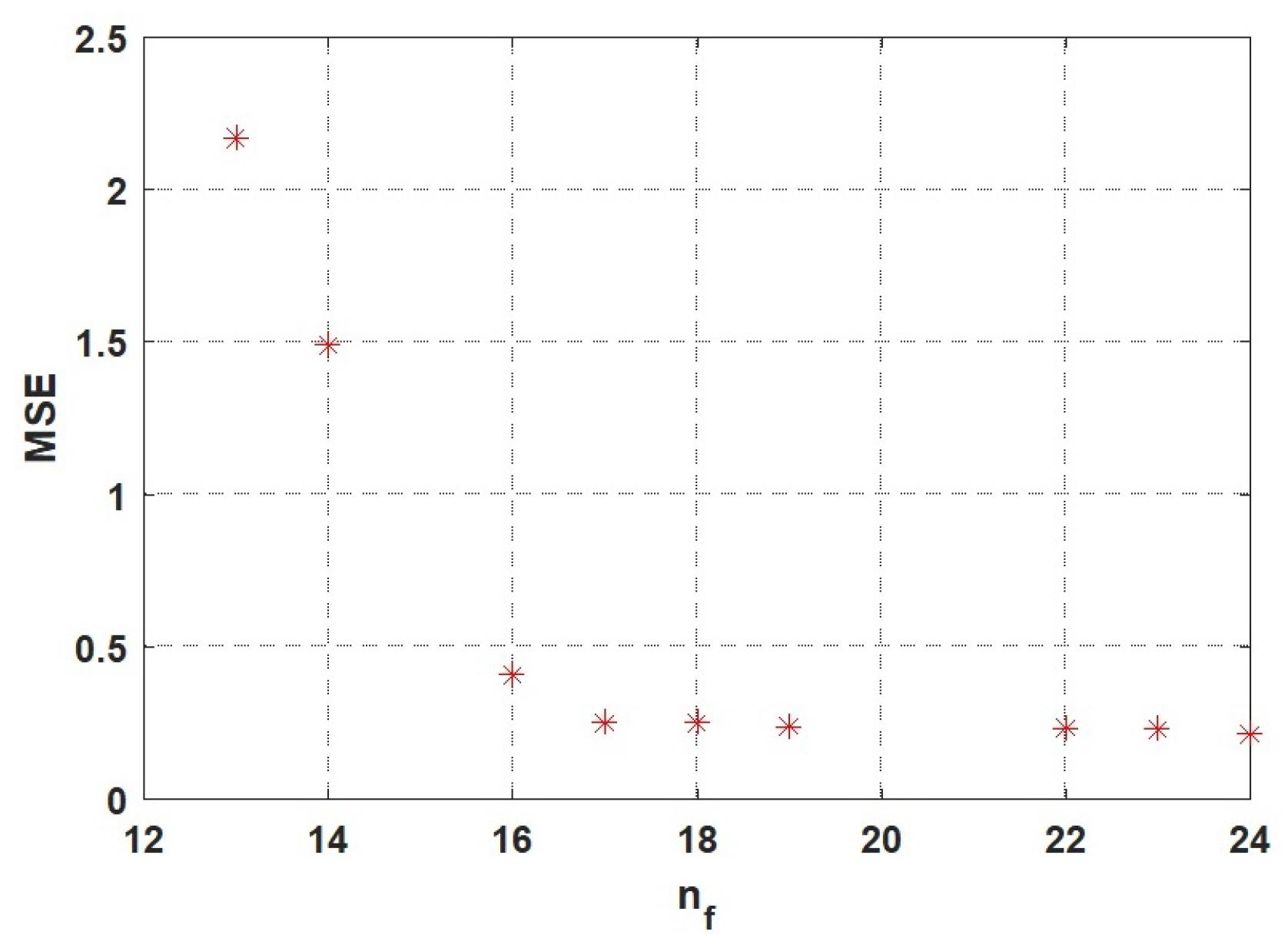 Electronics 09 00577 g005