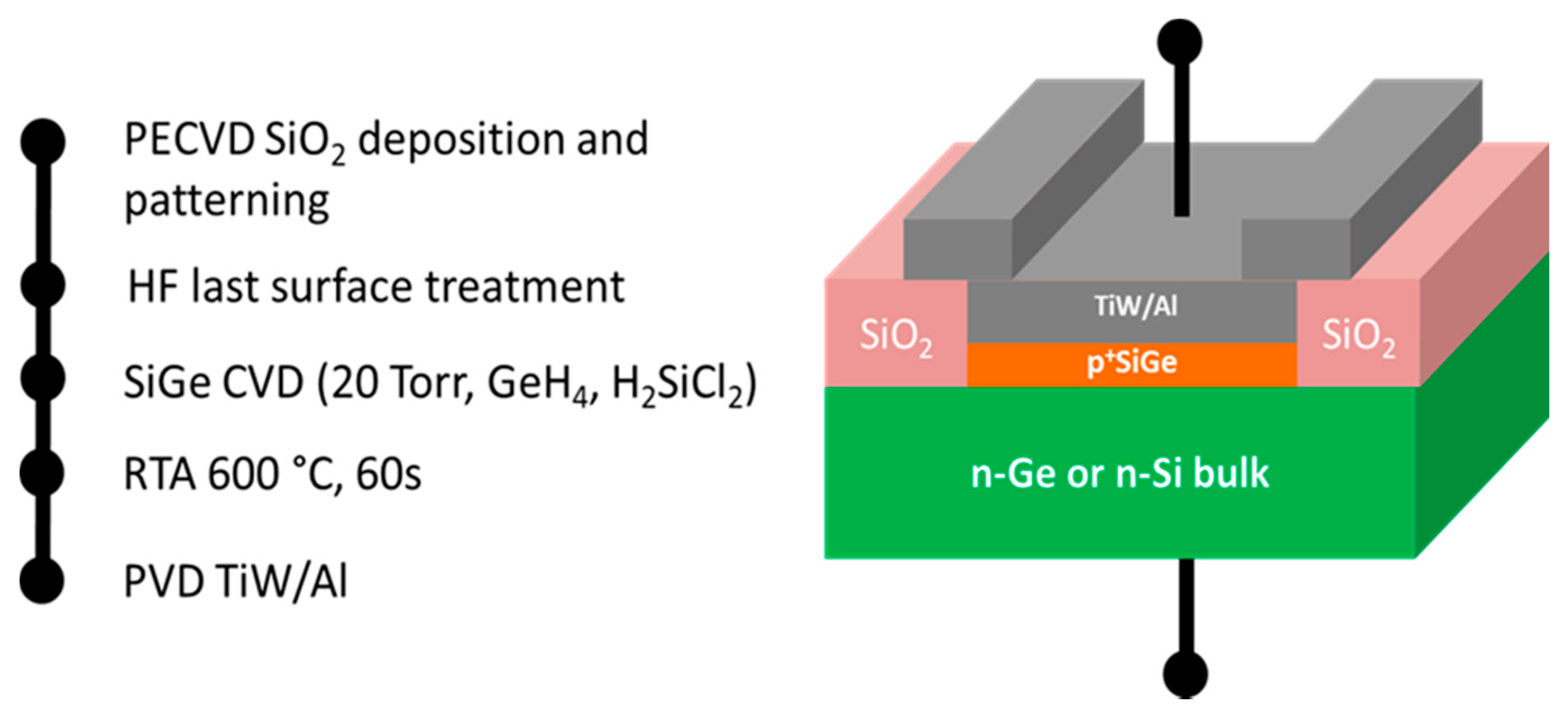 Electronics 09 00578 g001 Electronics 09 00578 g001