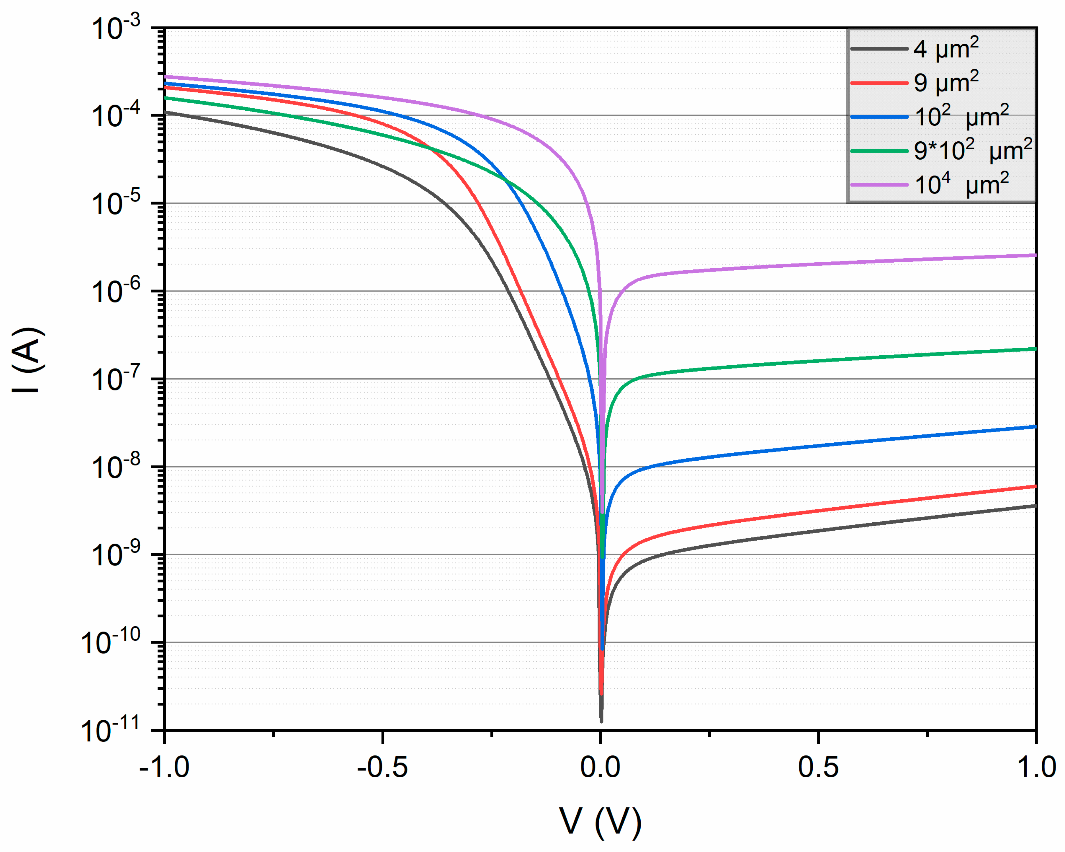 Electronics 09 00578 g005 Electronics 09 00578 g005