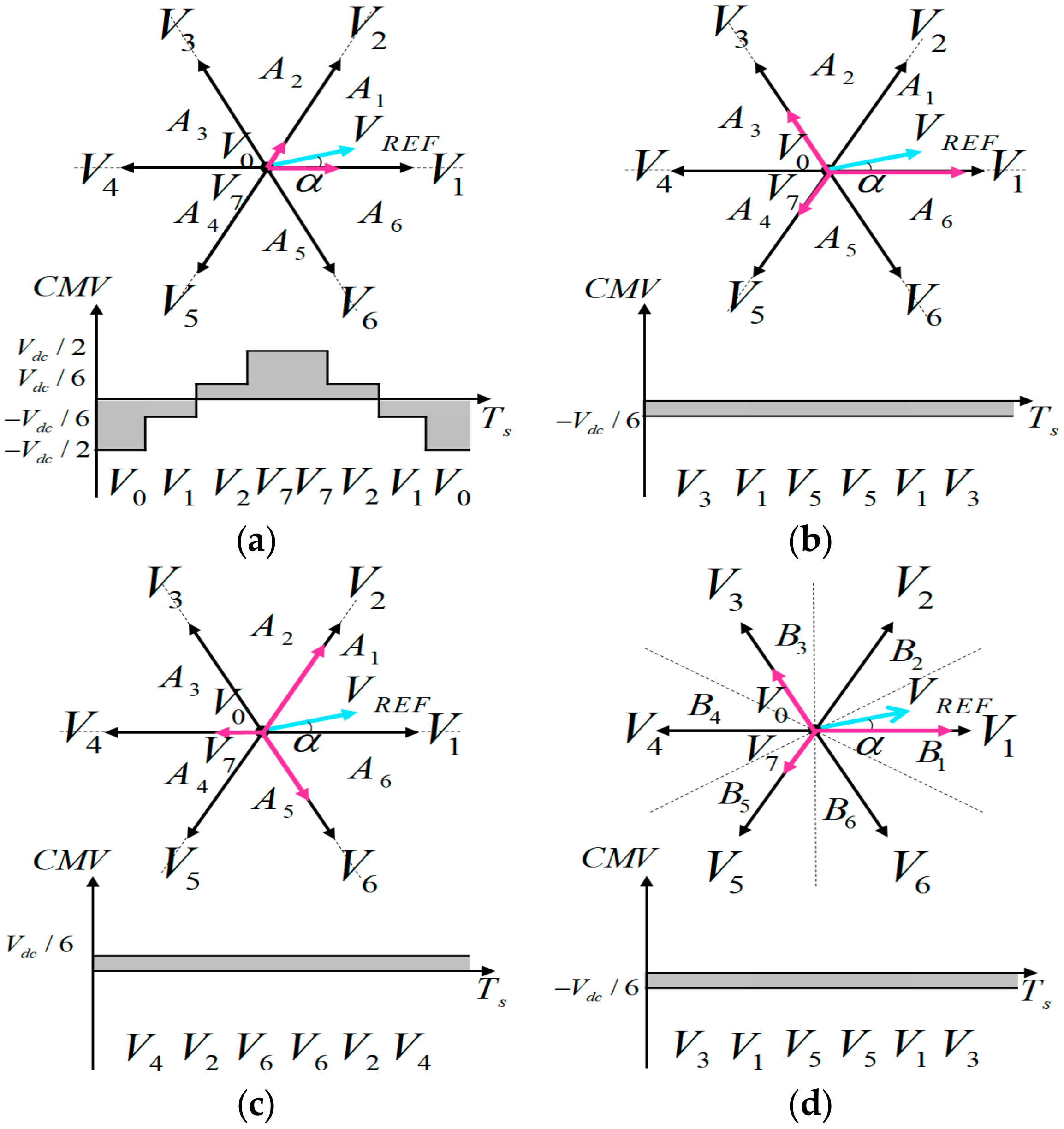 Electronics 09 00586 g002 Electronics 09 00586 g002