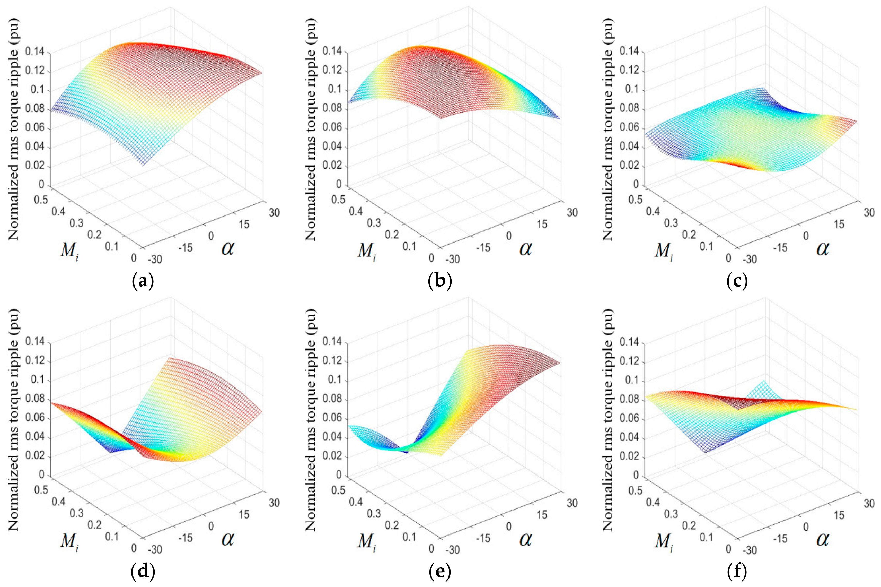Electronics 09 00586 g005 Electronics 09 00586 g005
