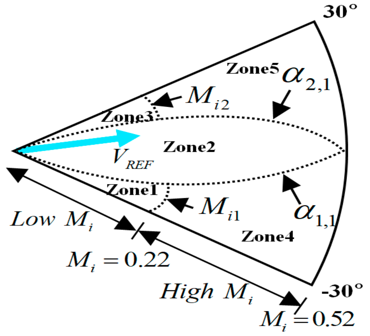 Electronics 09 00586 g006 Electronics 09 00586 g006