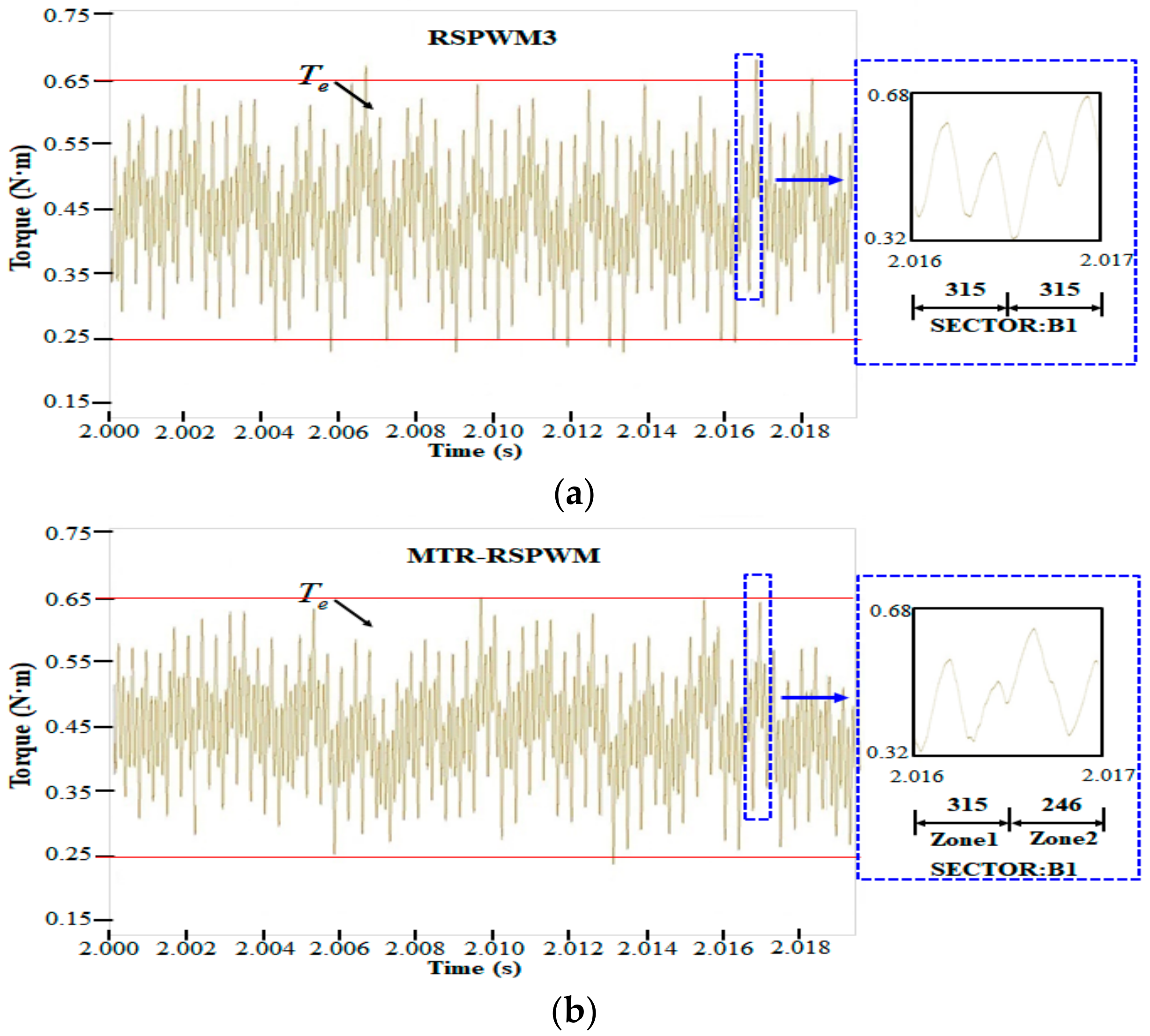 Electronics 09 00586 g012 Electronics 09 00586 g012