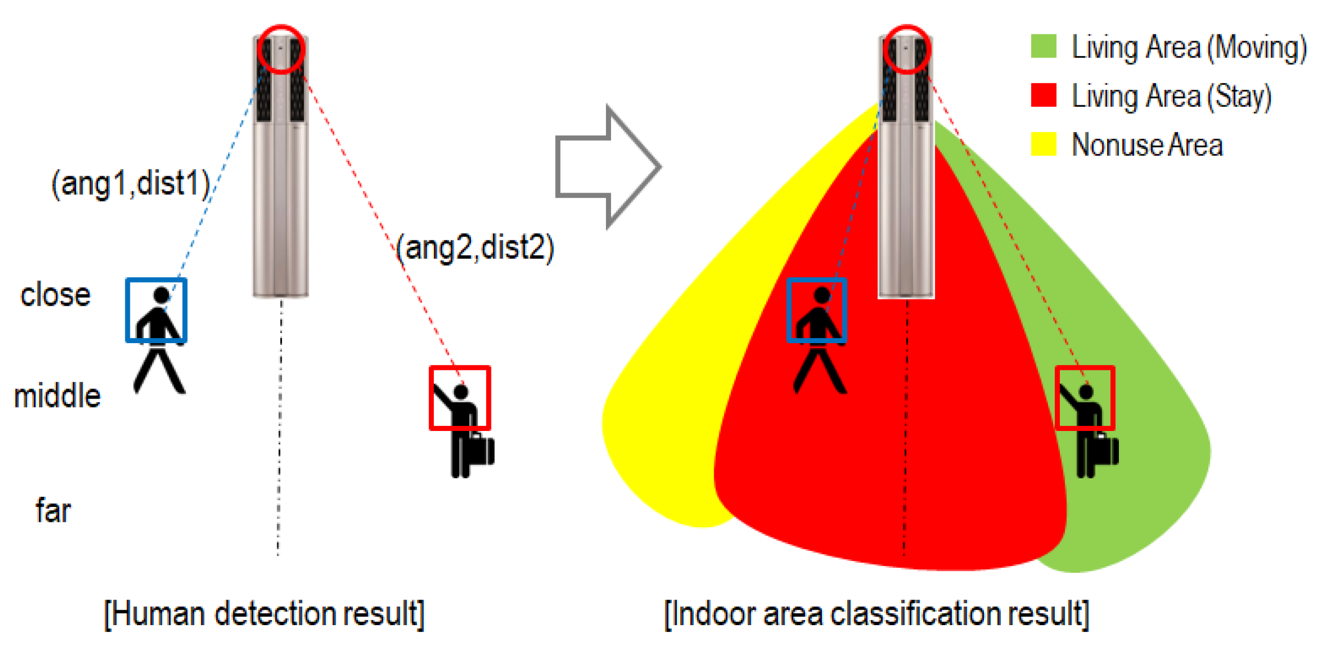 Electronics 09 00591 g001