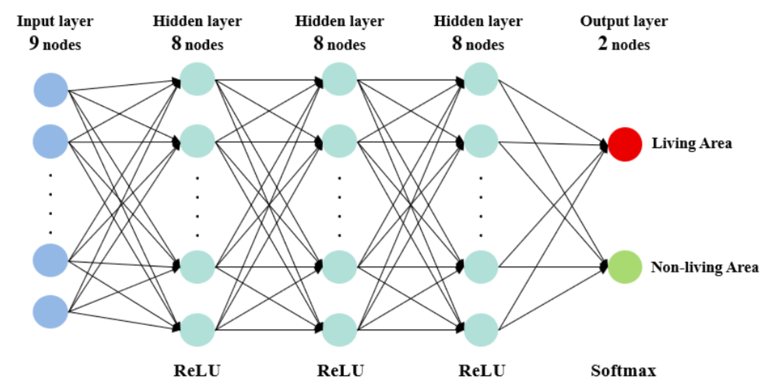 Electronics 09 00591 g011