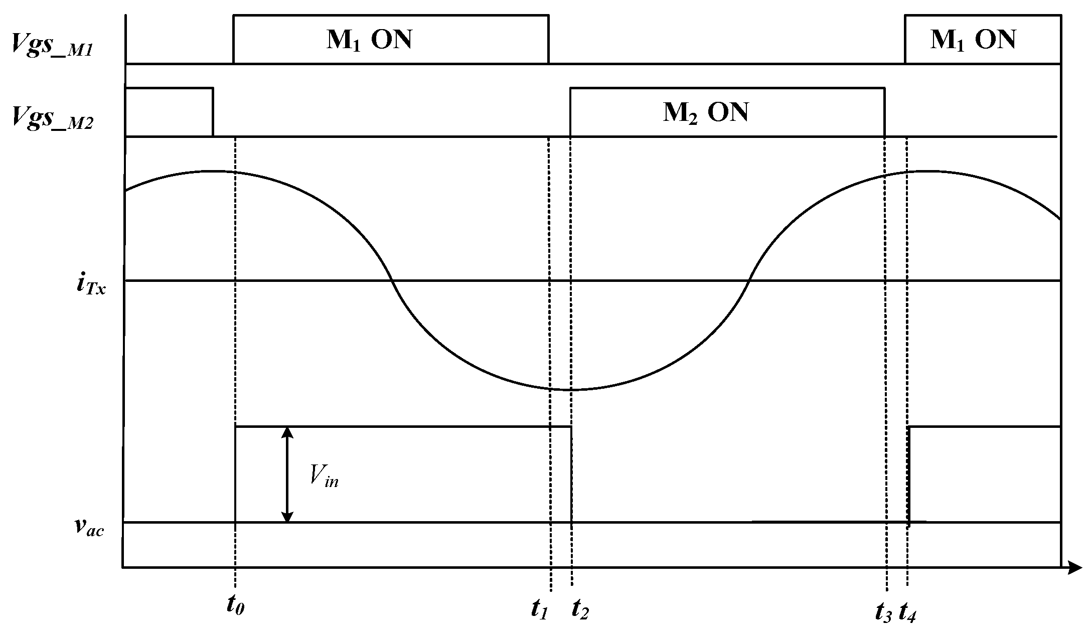 Electronics 09 00592 g003