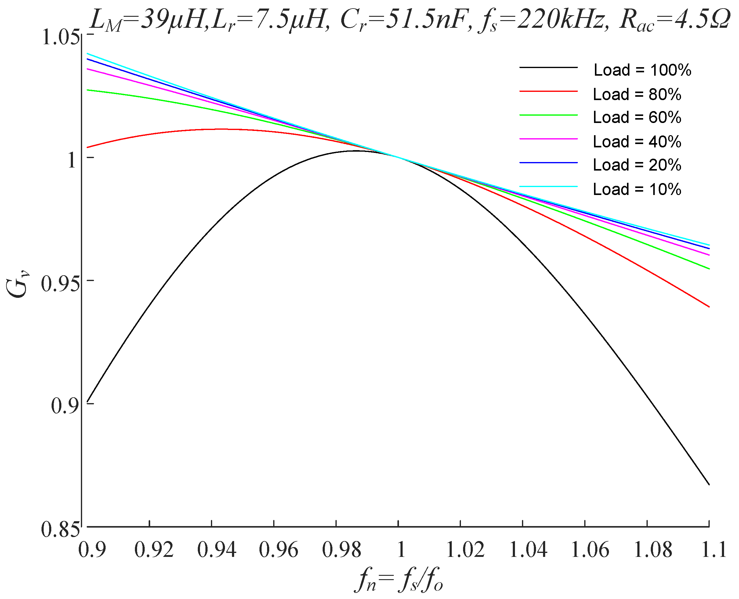 Electronics 09 00592 g010