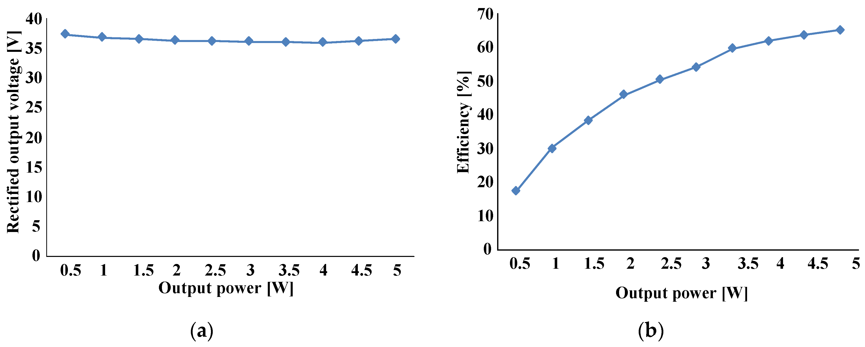 Electronics 09 00592 g013