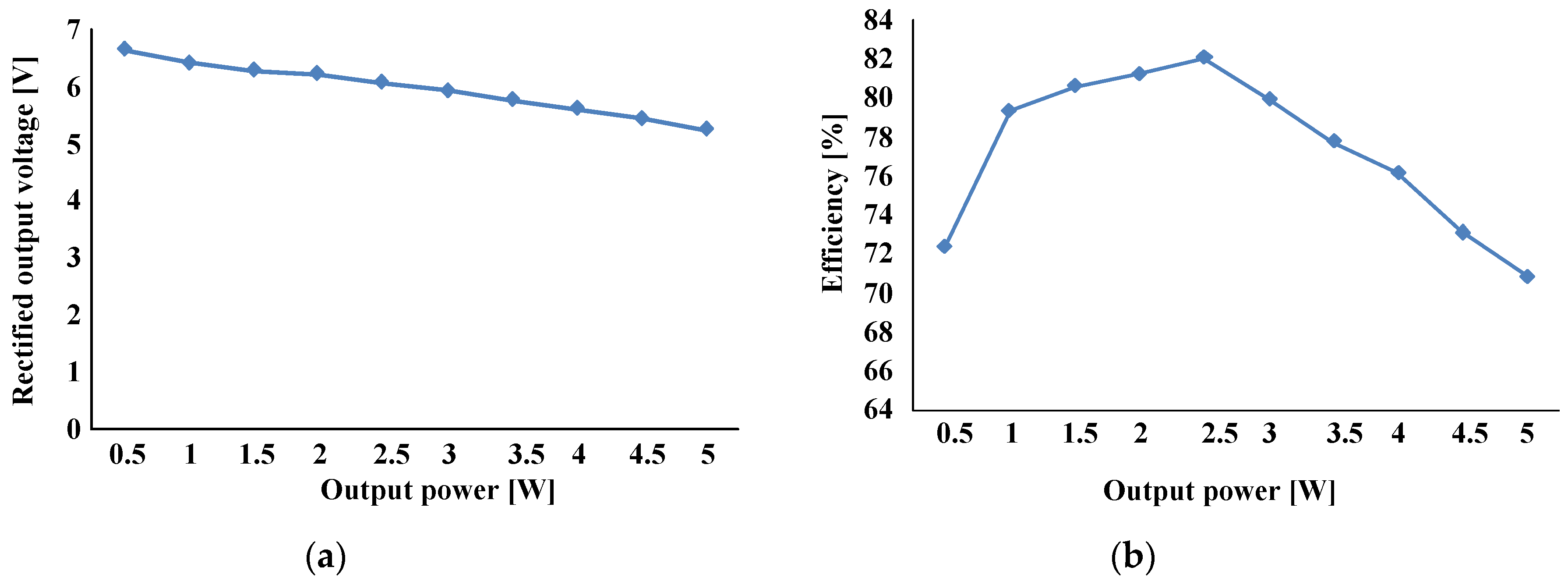 Electronics 09 00592 g016