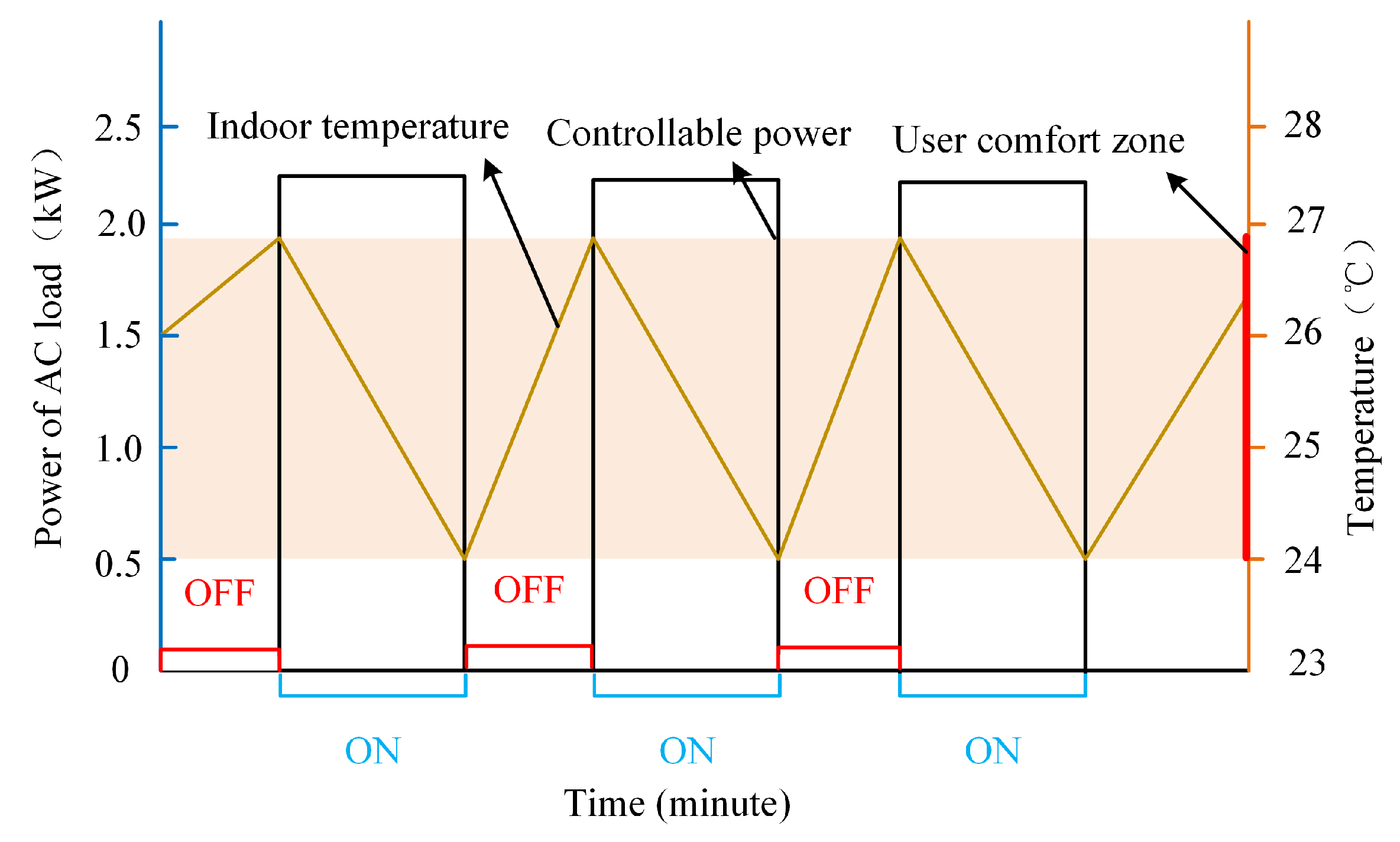 Electronics 09 00593 g001