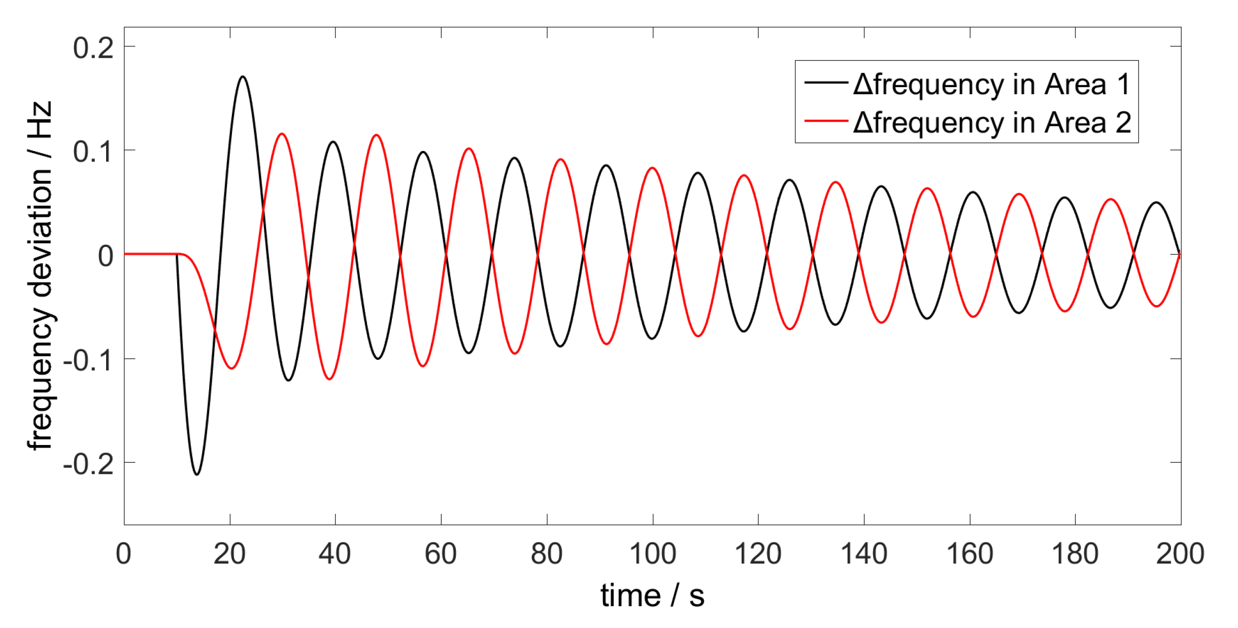 Electronics 09 00593 g003