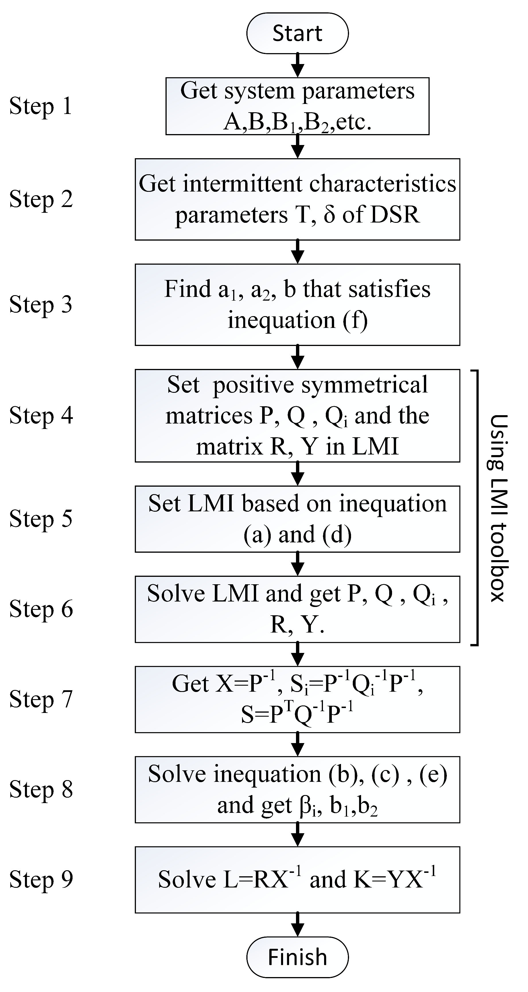 Electronics 09 00593 g005