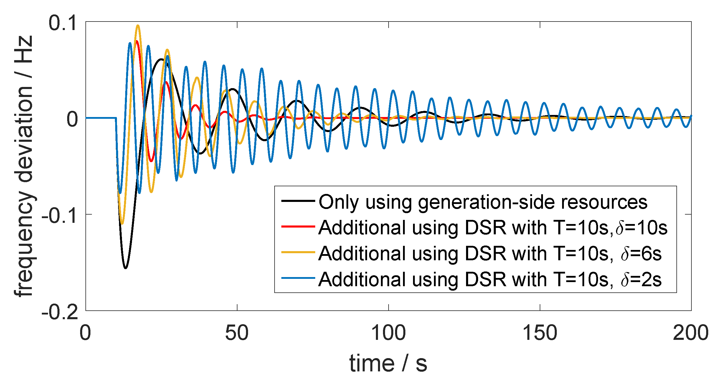 Electronics 09 00593 g006